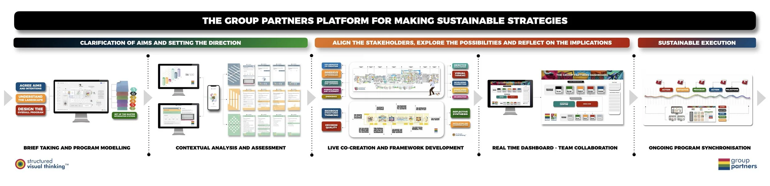 GROUP PARTNERS. SUSTAINABLE STRATEGIES.jpg