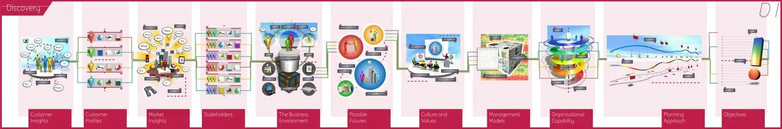 THE DISCOVERY FRAMEWORK