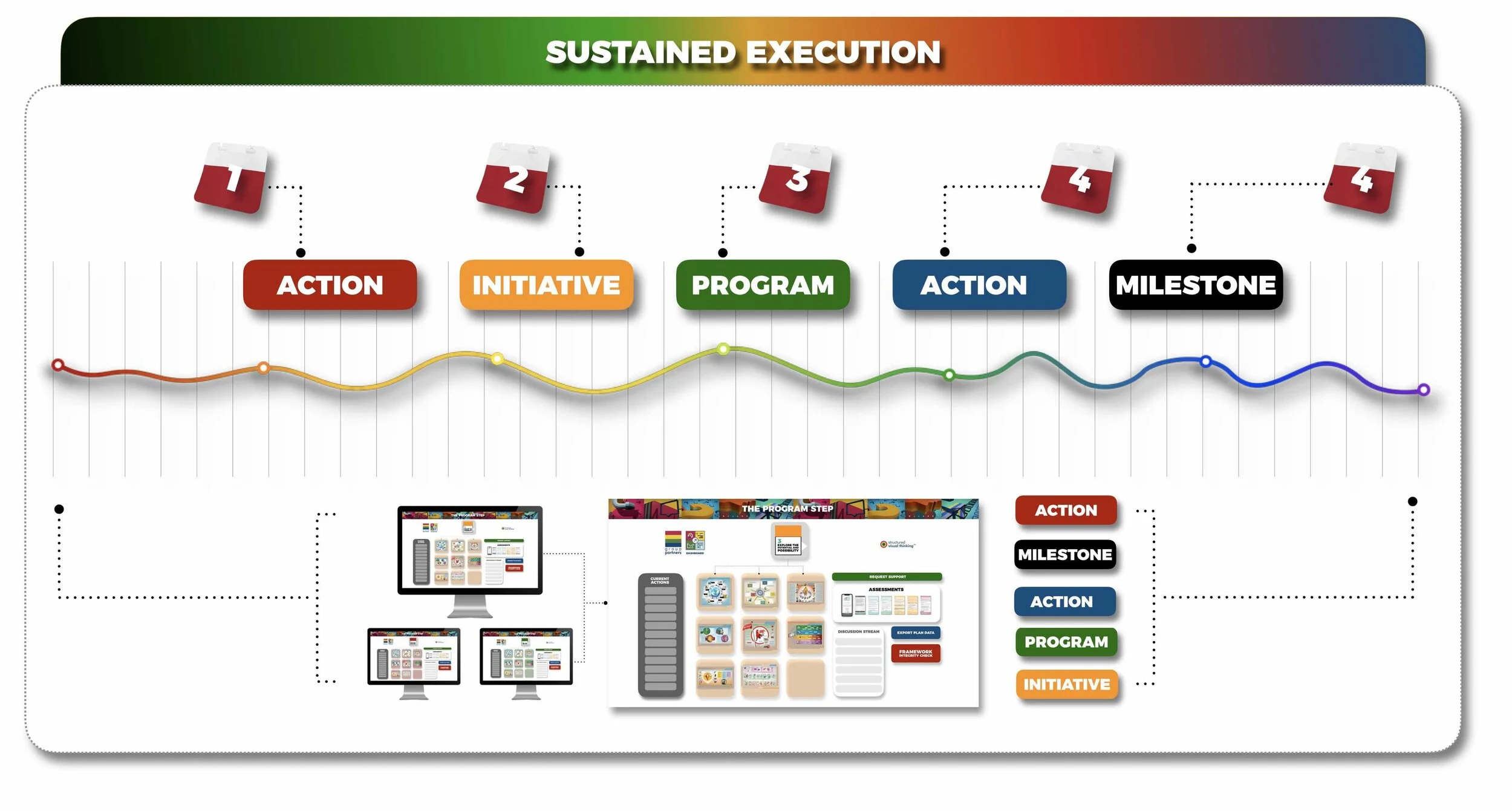 SUSTAIN EXECUTION.jpg