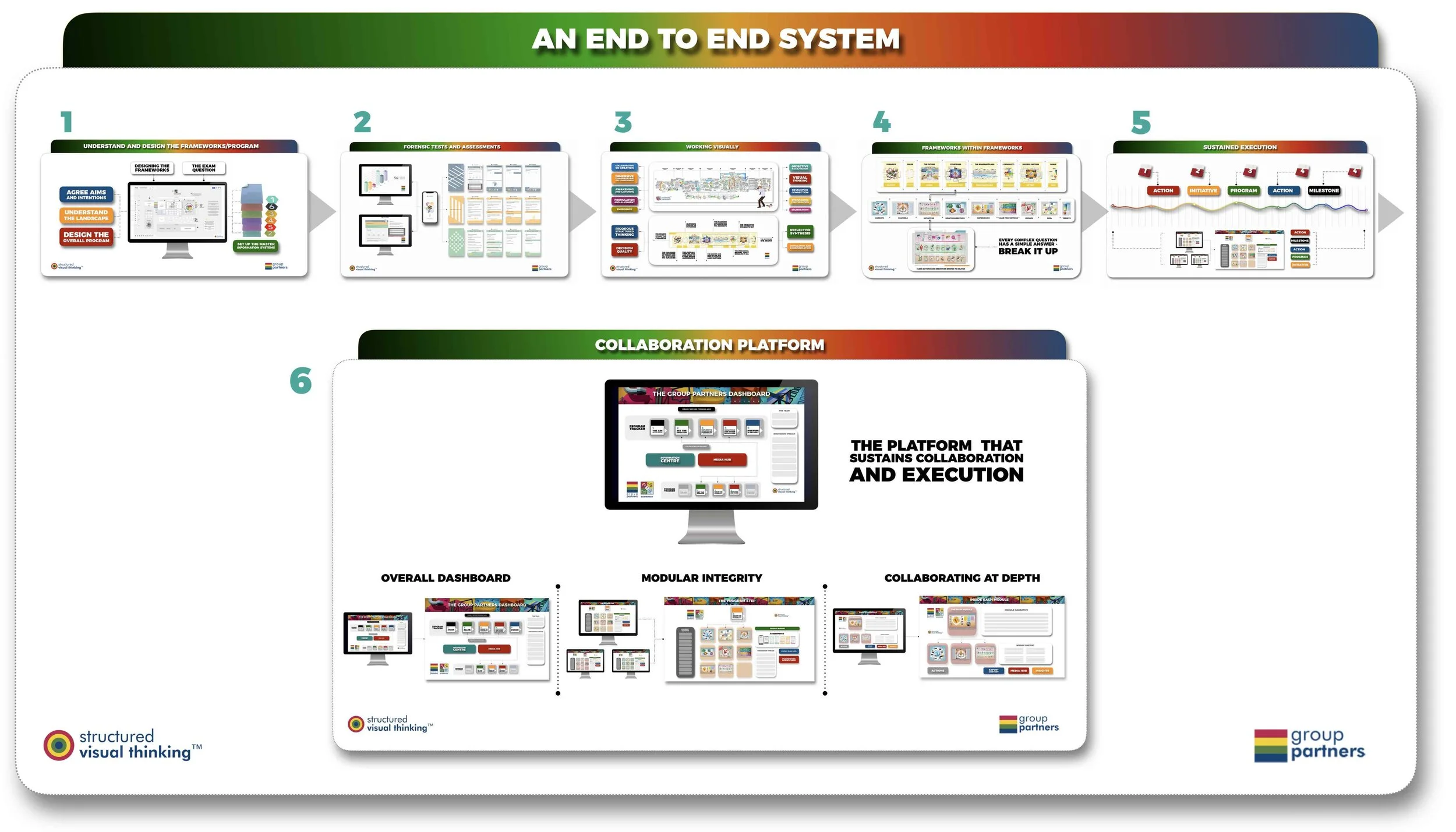 END TO END SYSTEMS.jpg