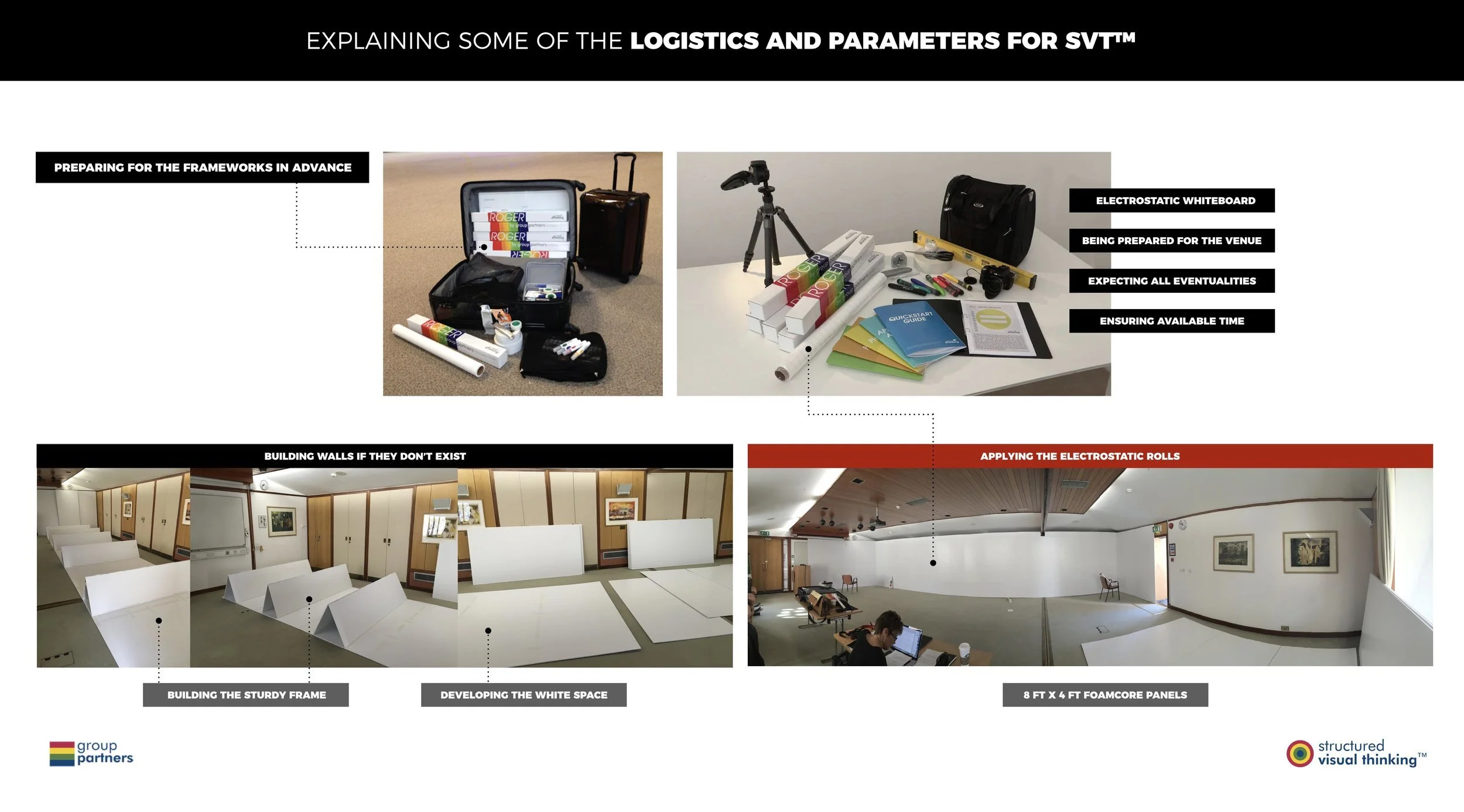 LOGISTICS+AND+WHITE+WALLS.jpg