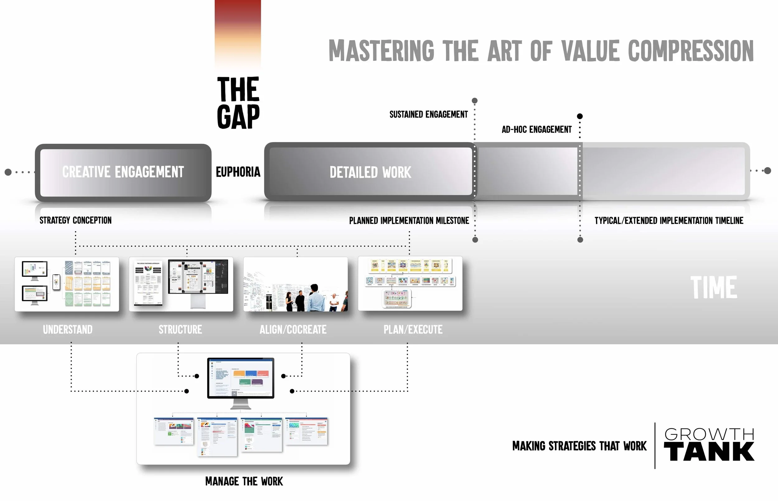Value Compression.jpg