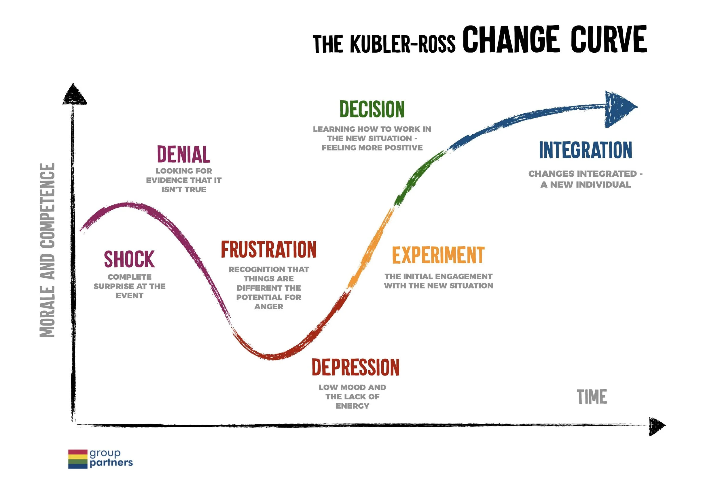 KUBLER-ROSS.jpg