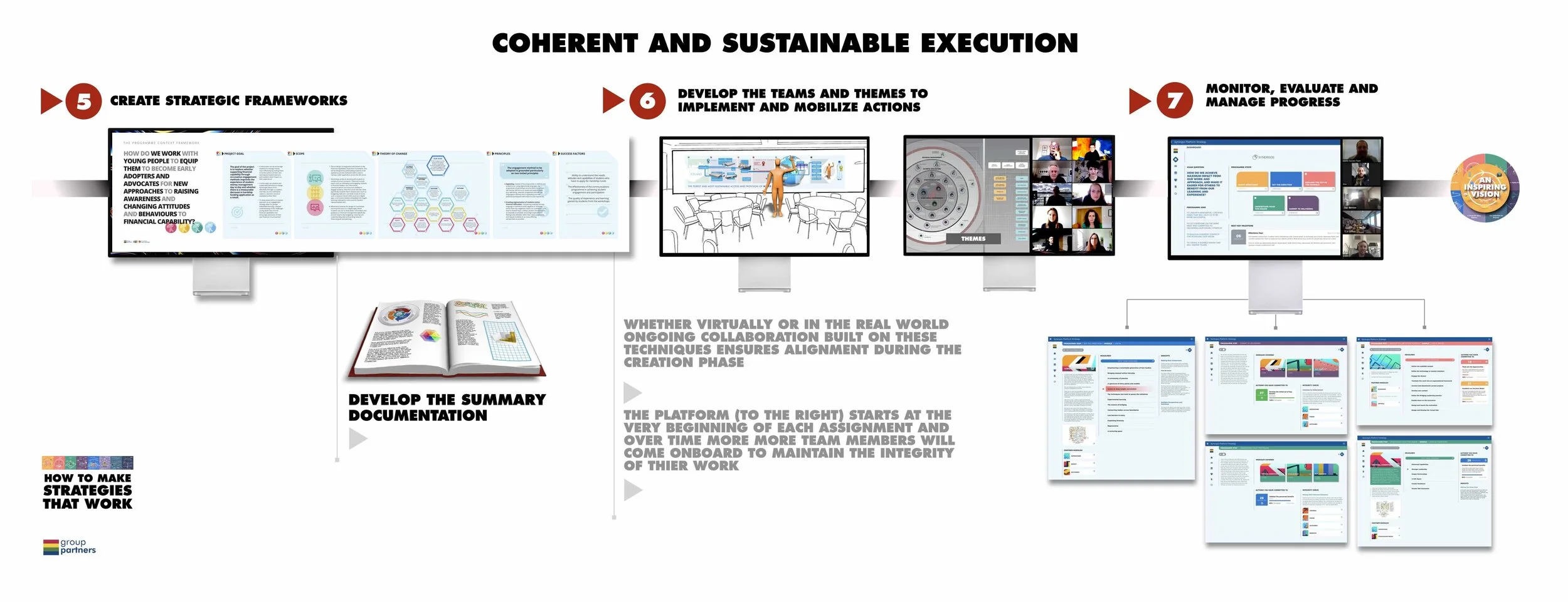 FIVE - COHERENT STRATEGIC EXECUTION.jpg