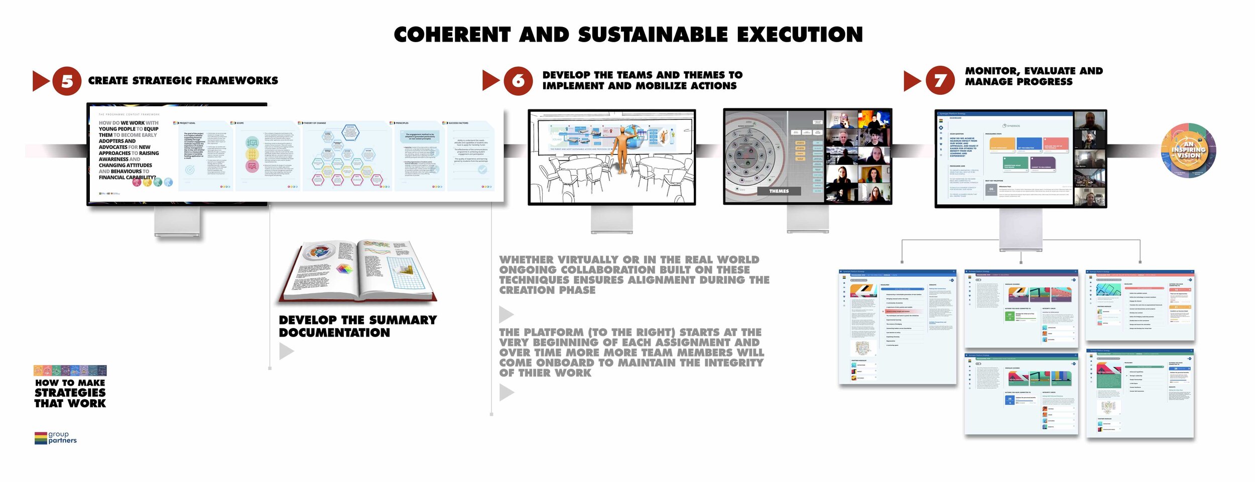 FIVE - COHERENT STRATEGIC EXECUTION.jpg