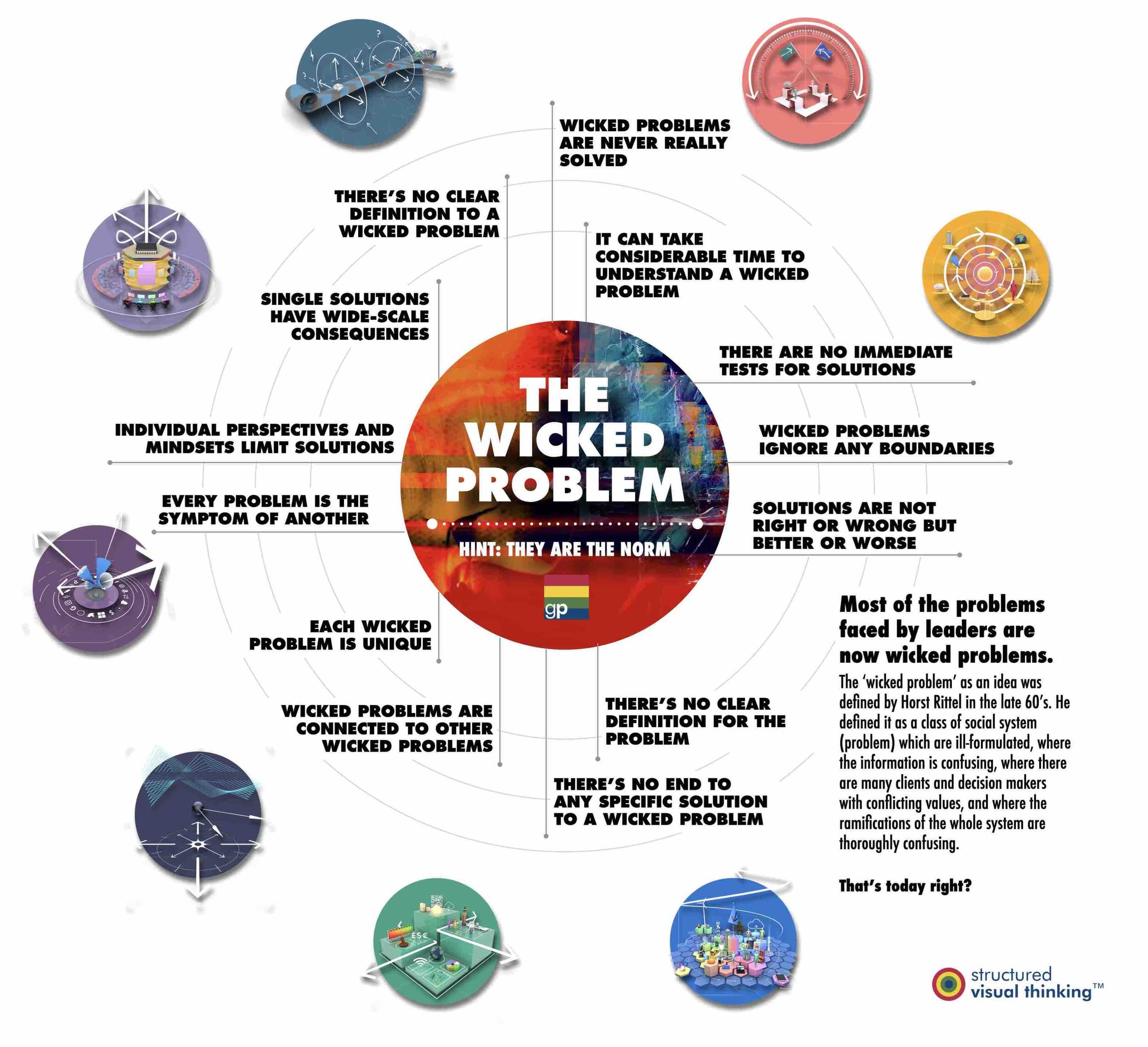 WICKED PROBLEMS BLANK.jpg