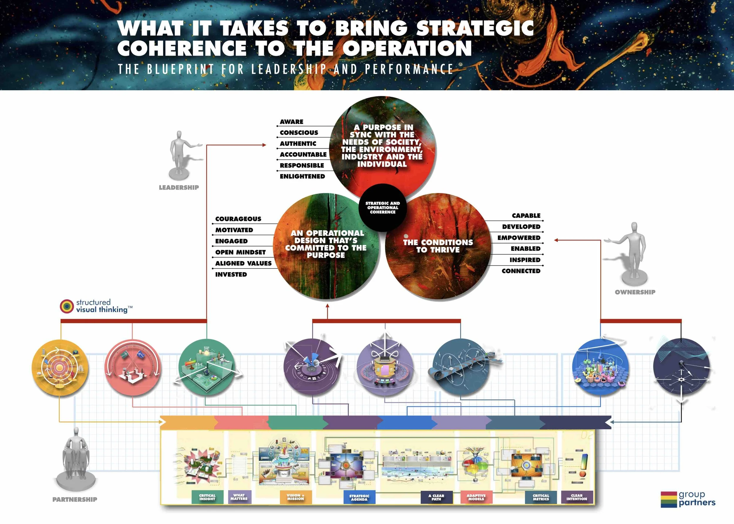 SIMPLE STRATEGIC COHERENCE 2.jpg