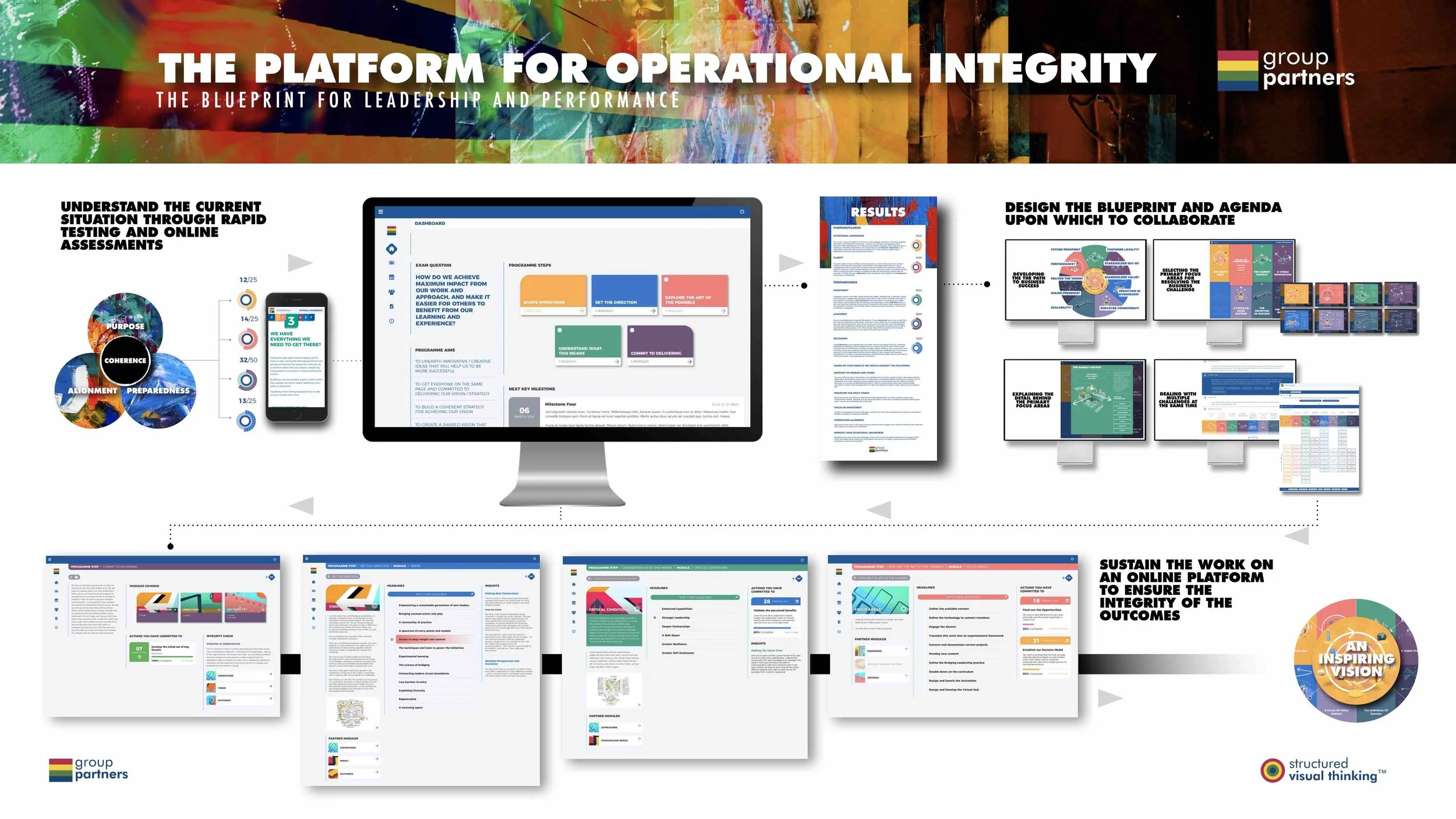 PLATFORM FOR OPERATIONAL INTEGRITY.jpg