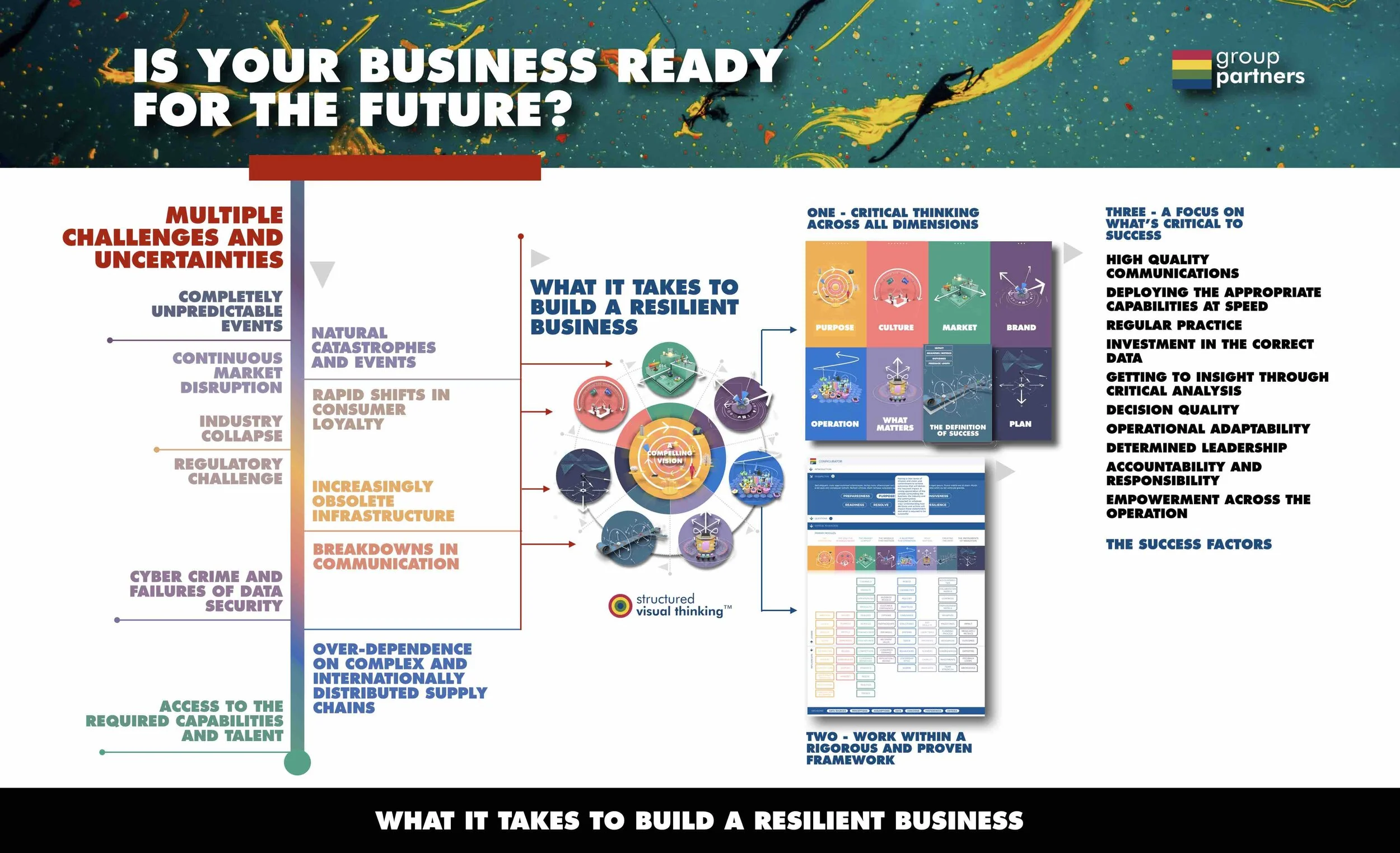 WHAT IT TAKES TO BUILD A RESILIENT BUSINESS - WITH BANNER.jpg