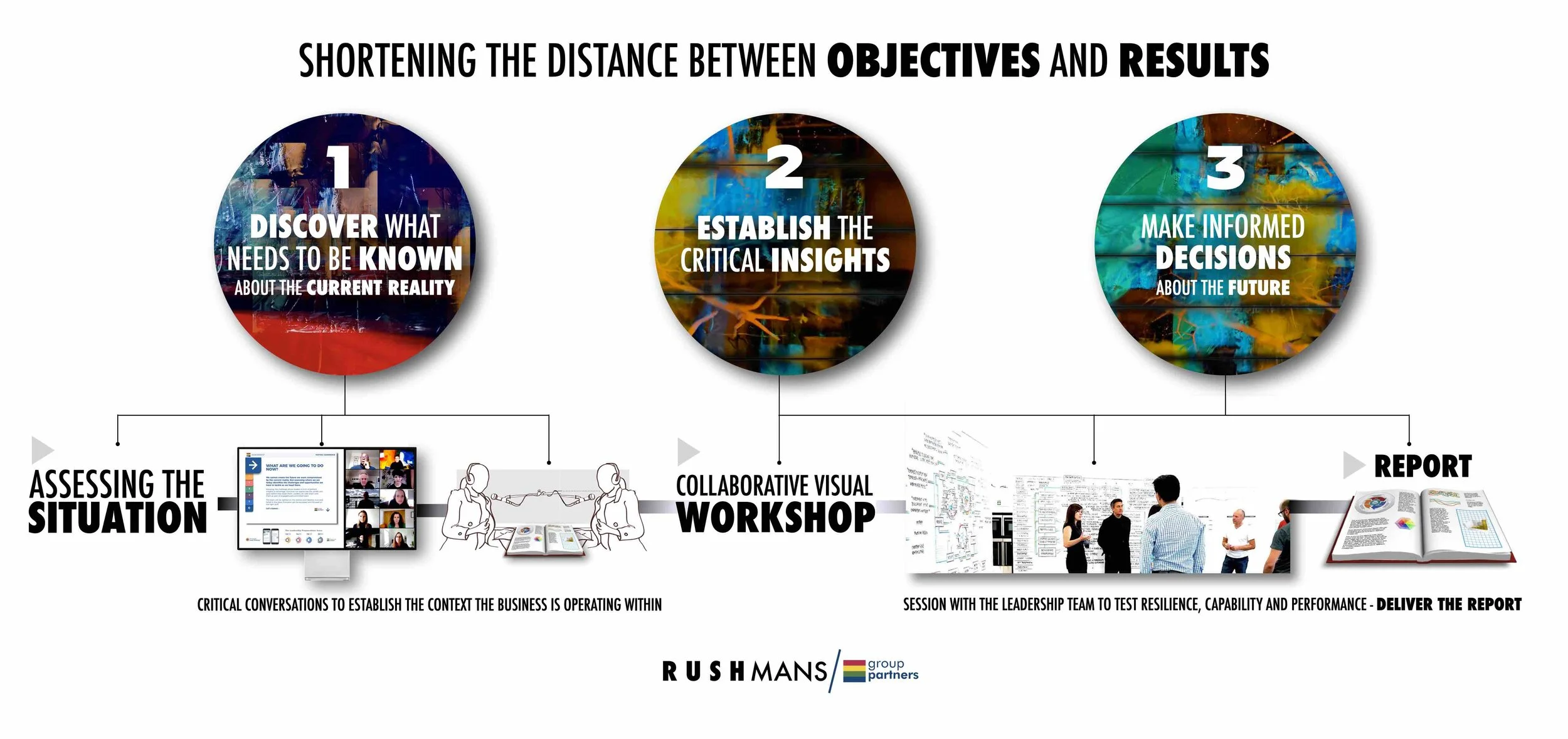 SHORTENING DISTANCE TO VALUE.jpg
