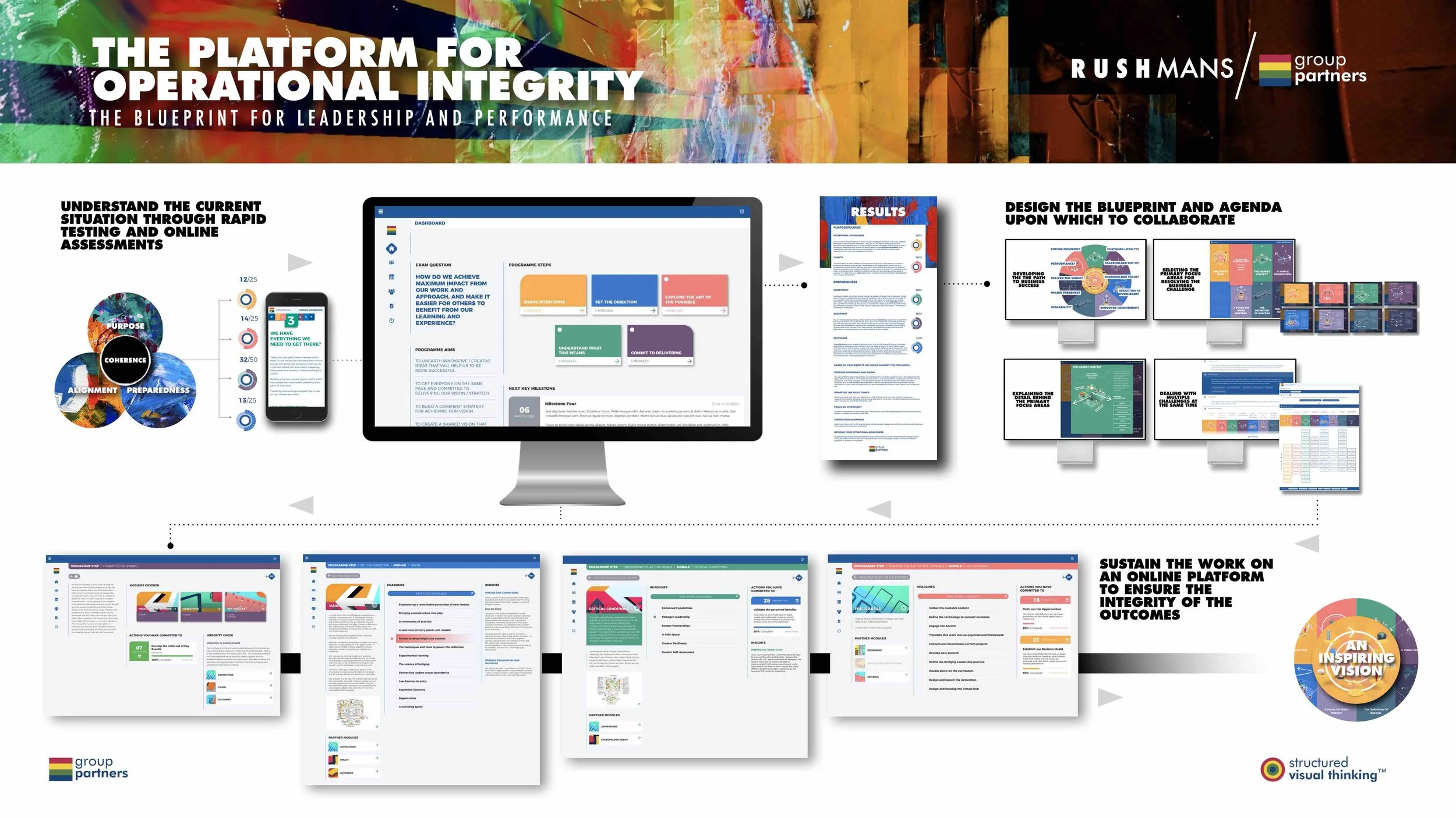 PLATFORM FOR OPERATIONAL INTEGRITY.jpg