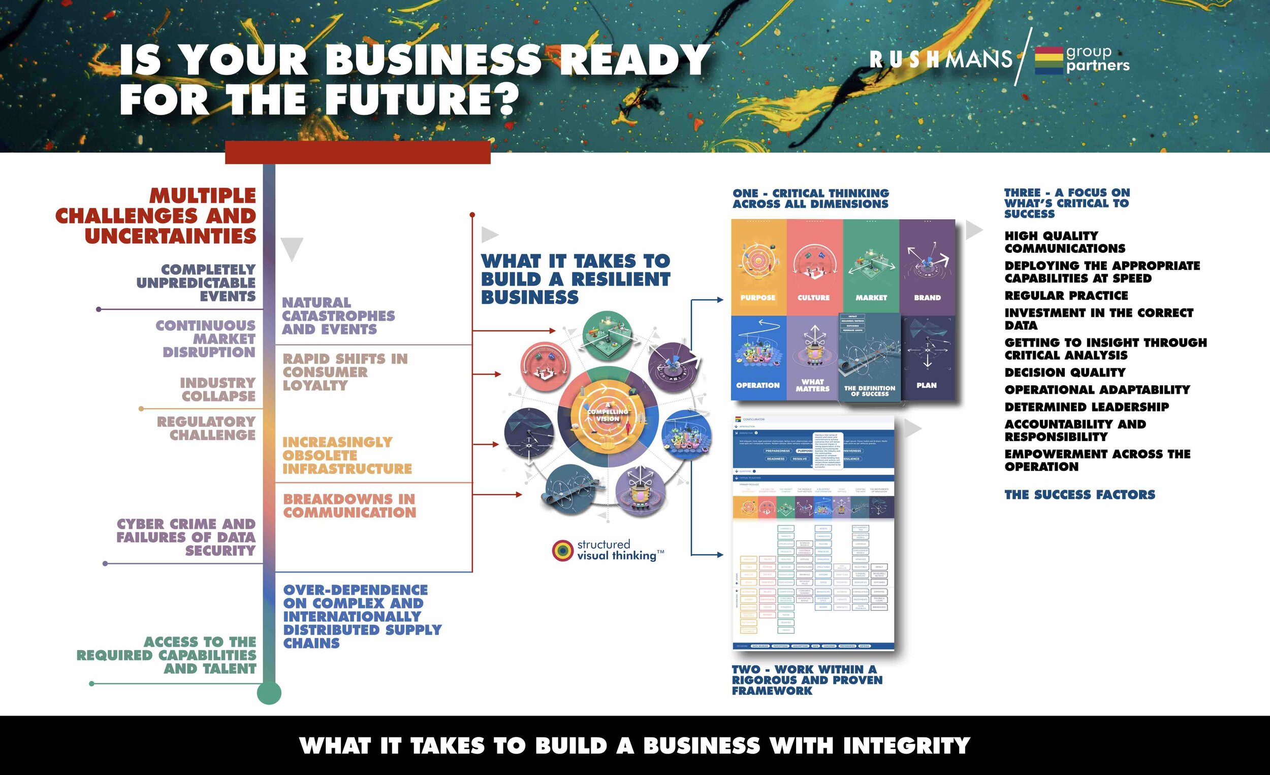 Is Your Business Future ready.jpg