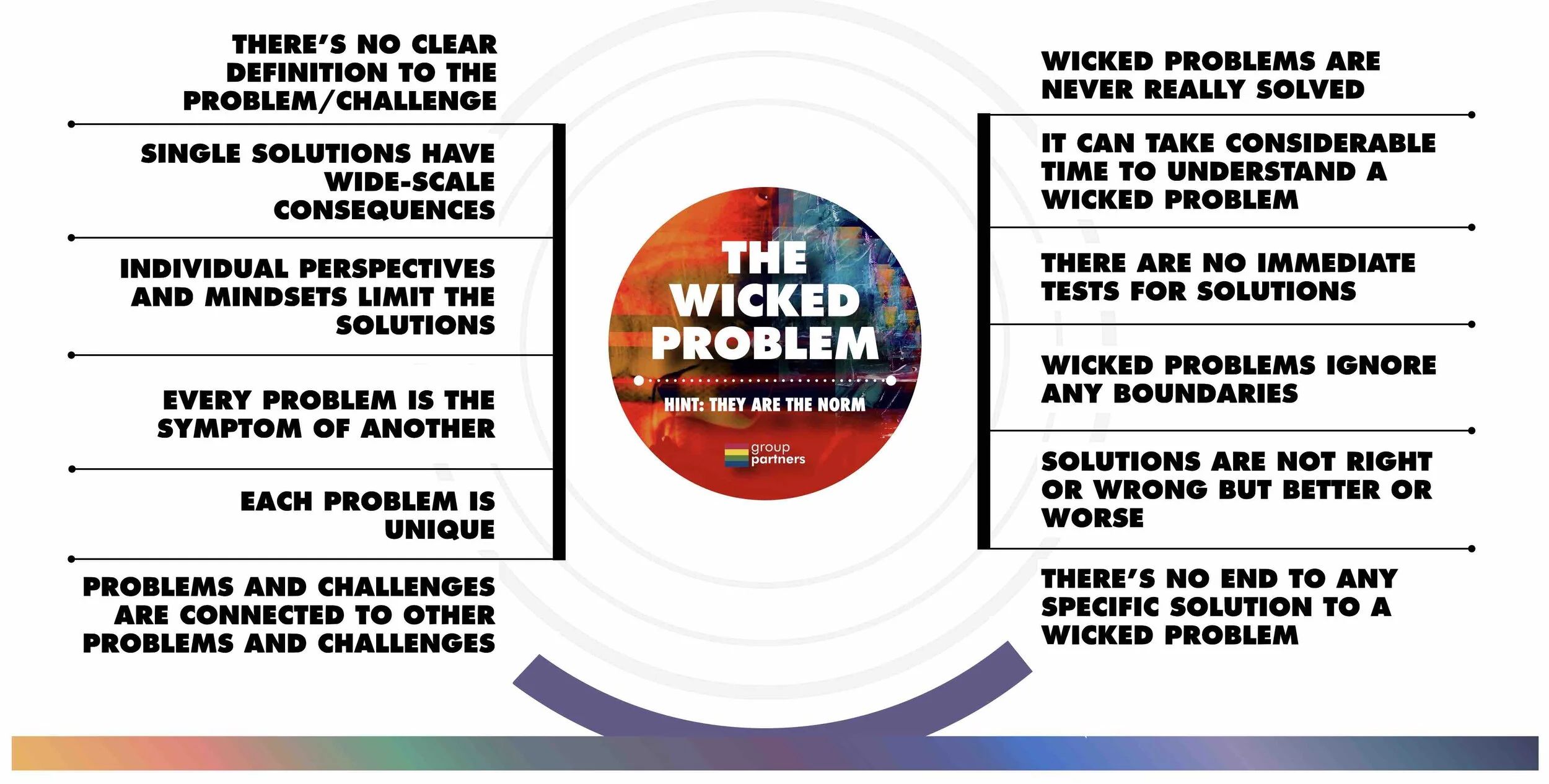 THE WICKED PROBLEM copy.jpg