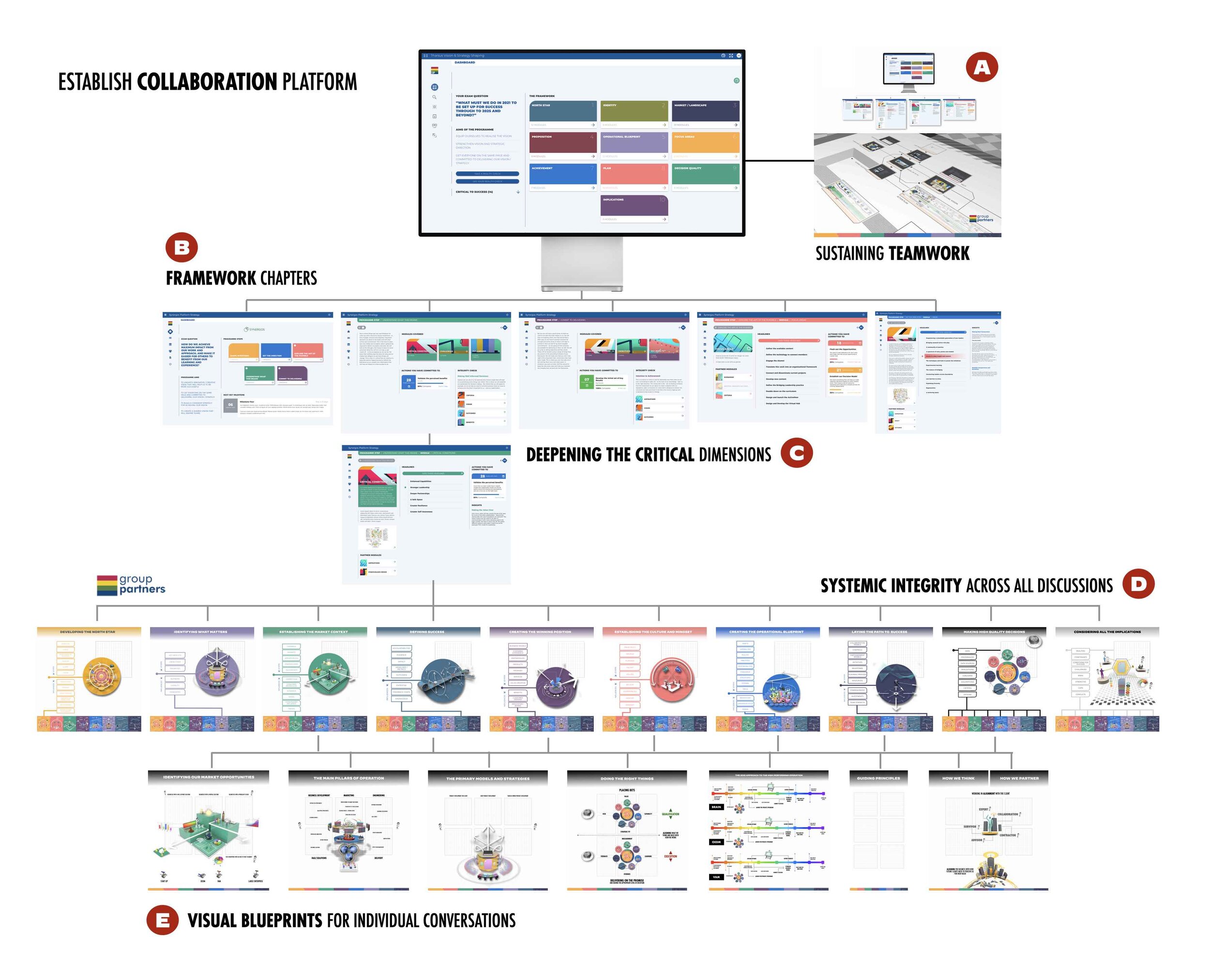 COLLABORATION PLATFORM PUBLIC.jpg