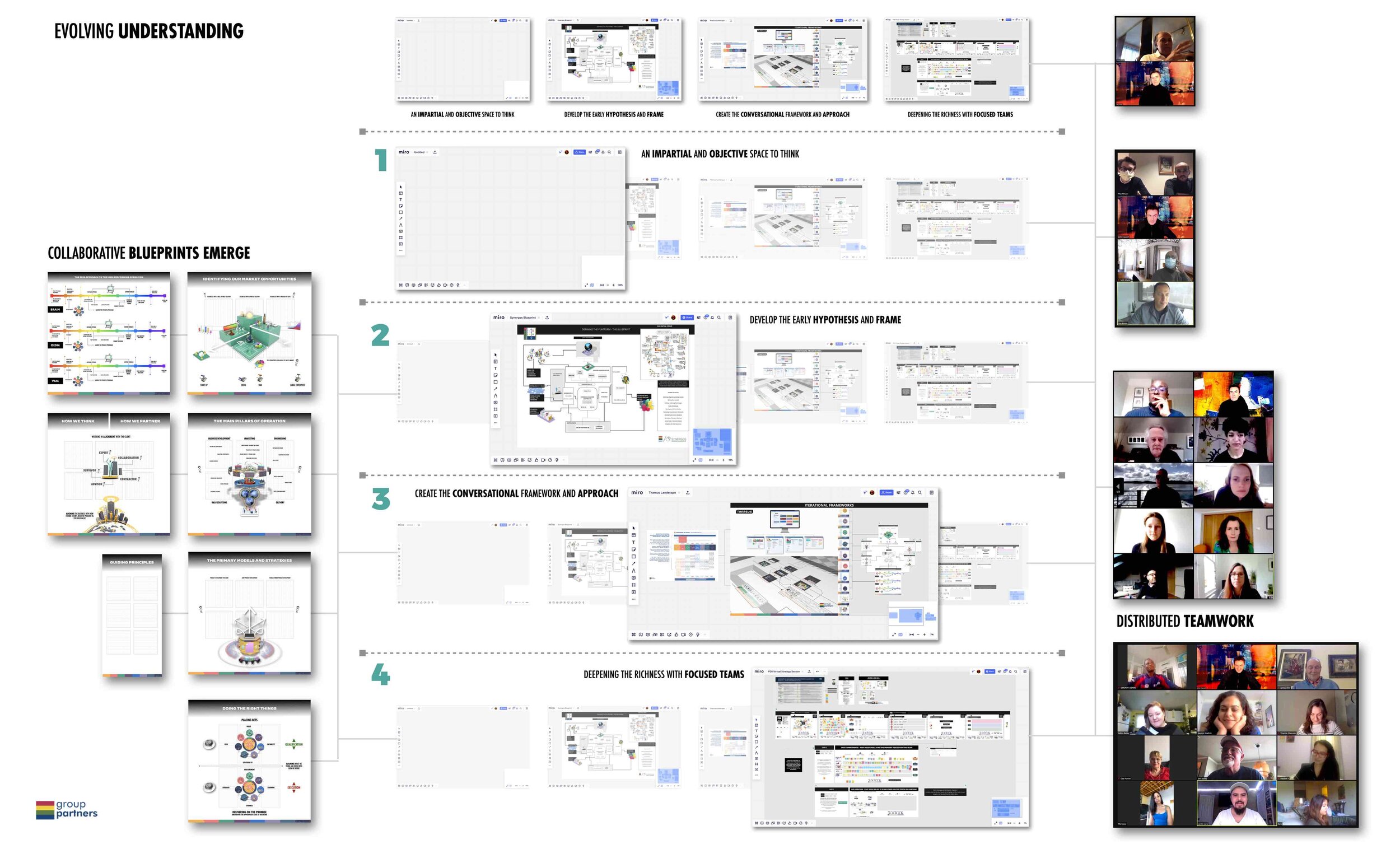 EVOLVING UNDERSTANDING.jpg