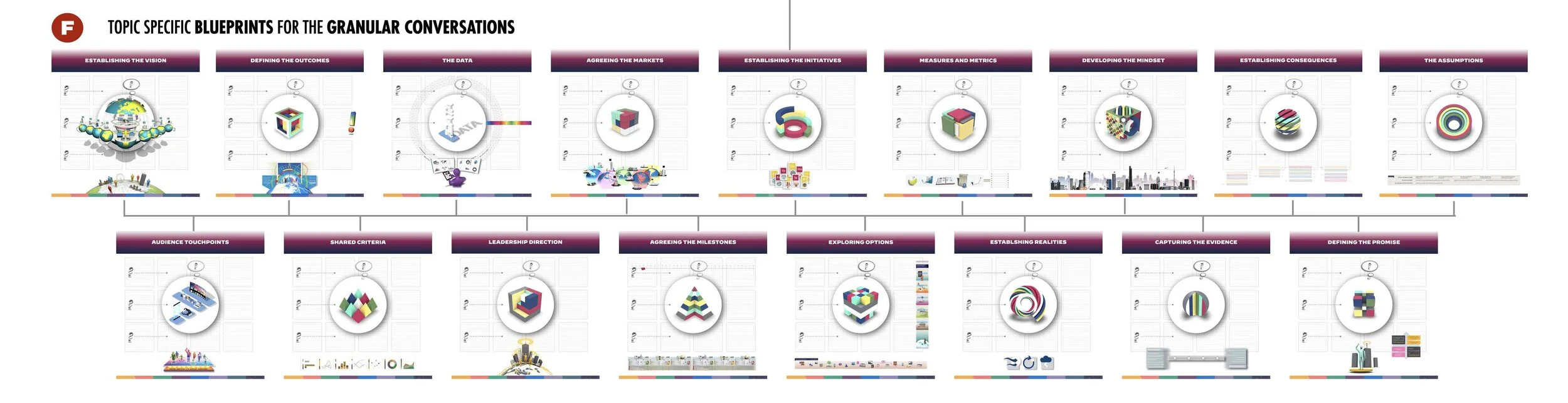 TOPIC LEVEL BLUEPRINTS.jpg