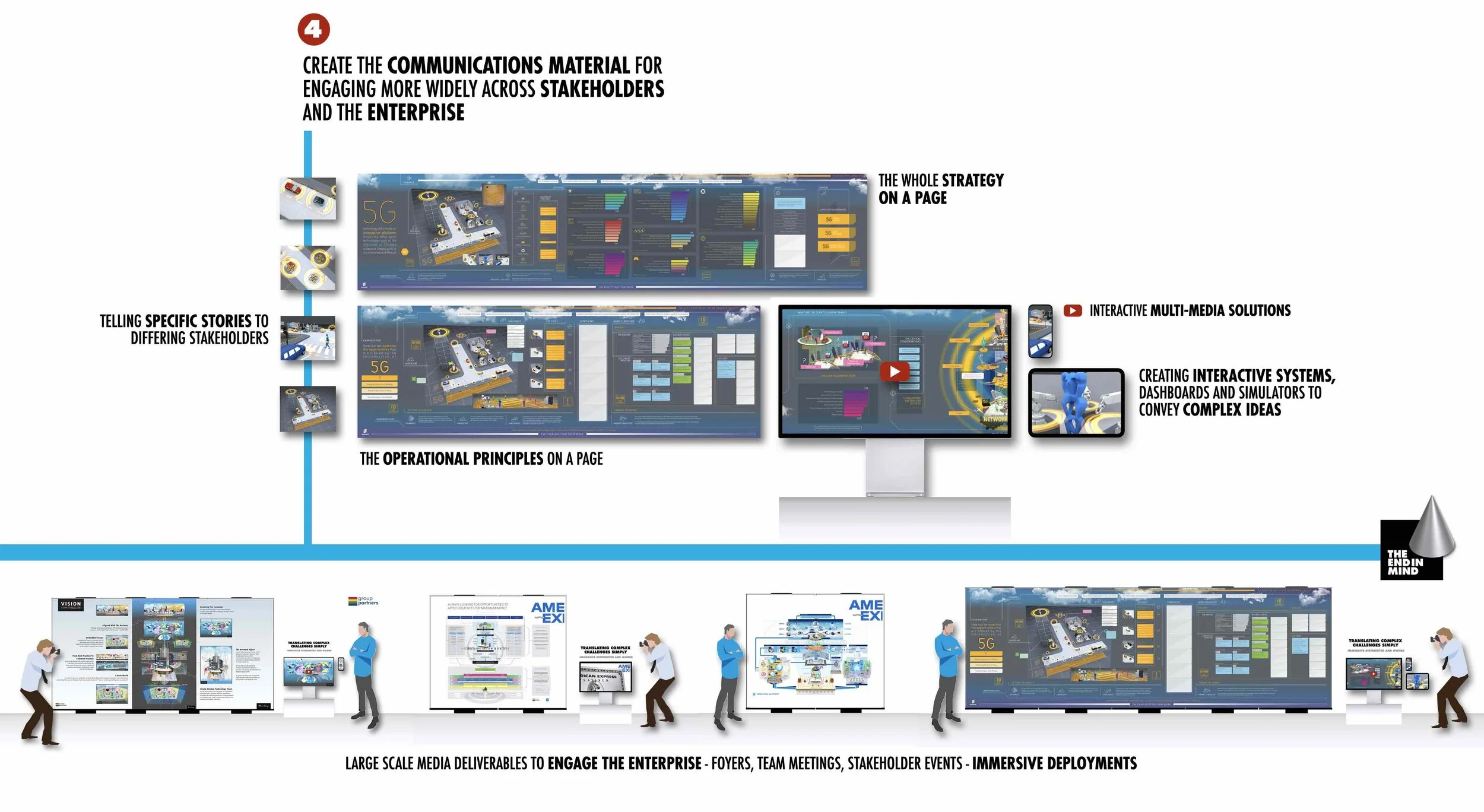 LARGE-SCALE DELIVERABLES