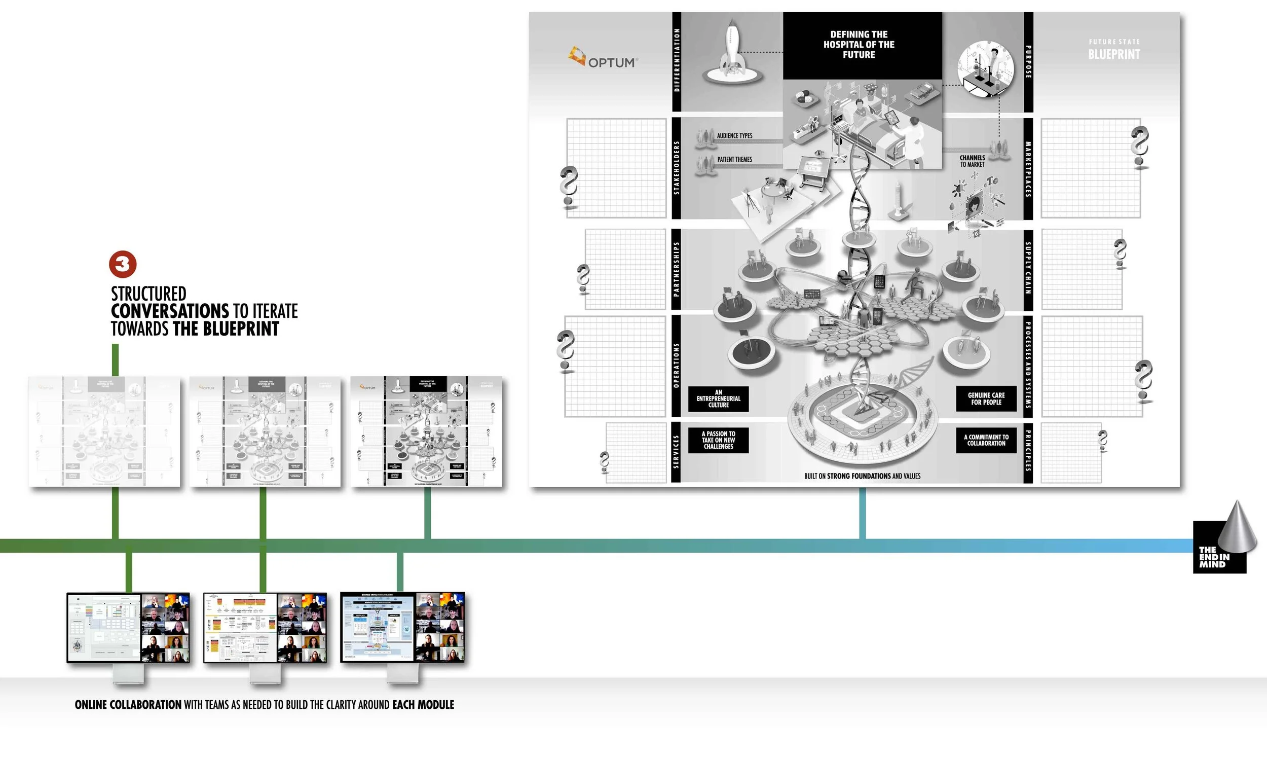 COLLABORATIVE ITERATION