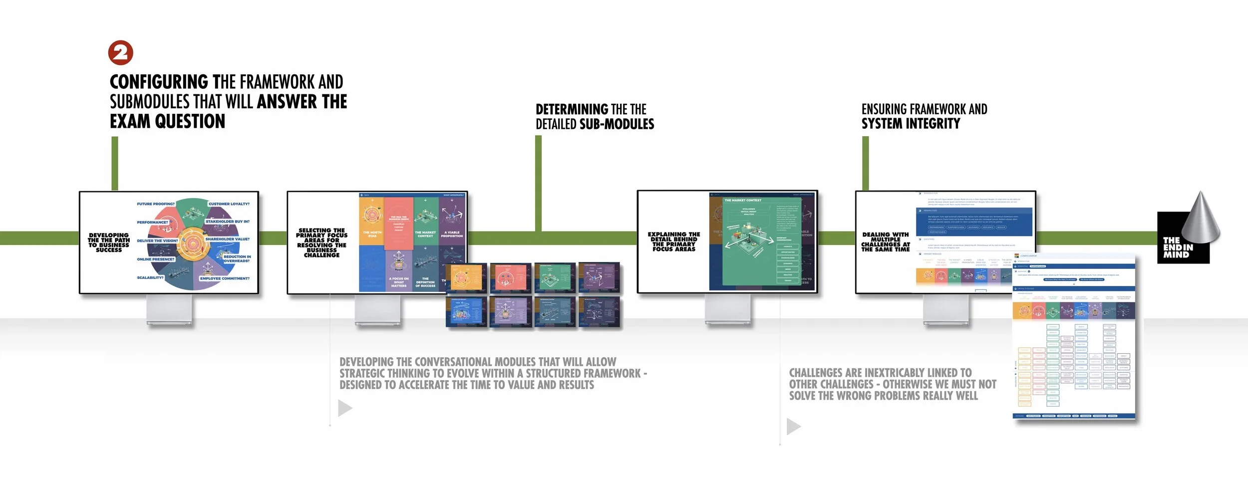 CONFIGURE THE RIGHT PROGRAM TO TACKLE THE CHALLENGE