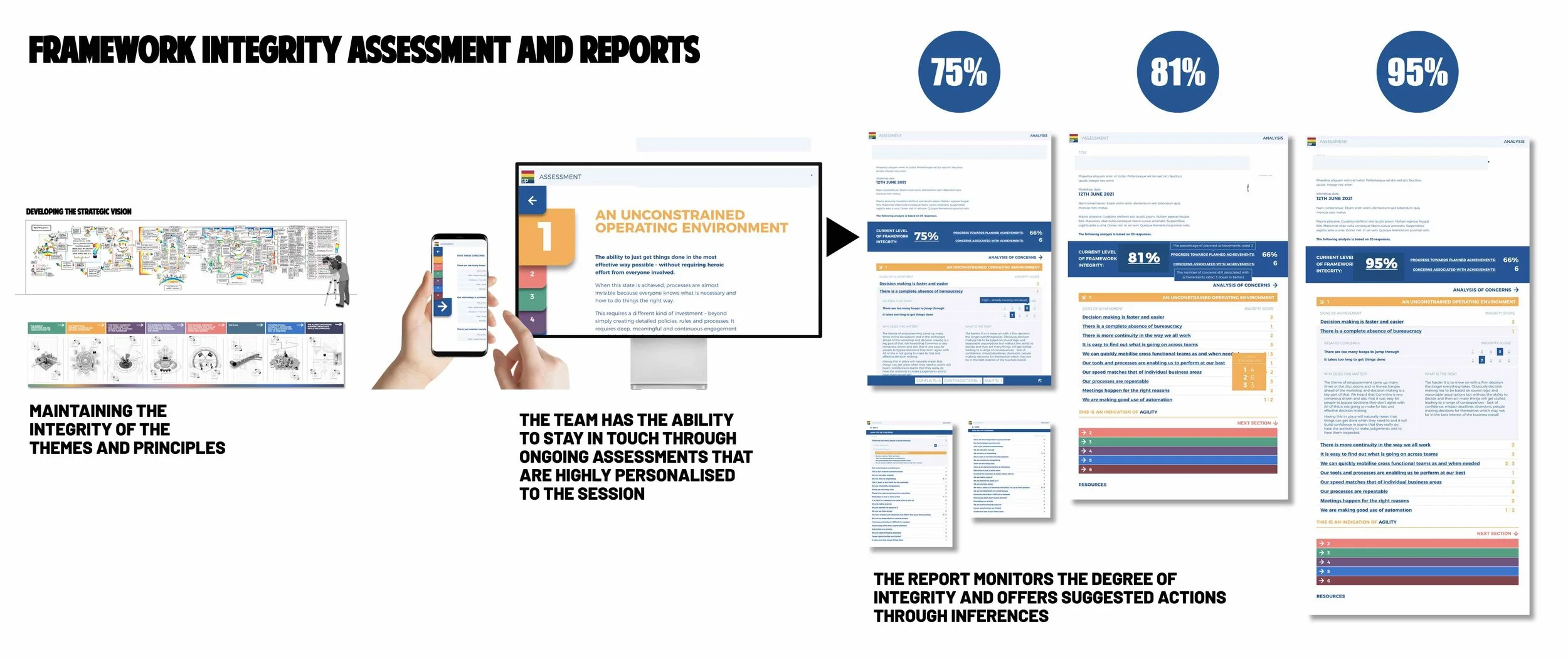 FRAMEWORK INTEGRITY ASSESSMENT AND REPORT