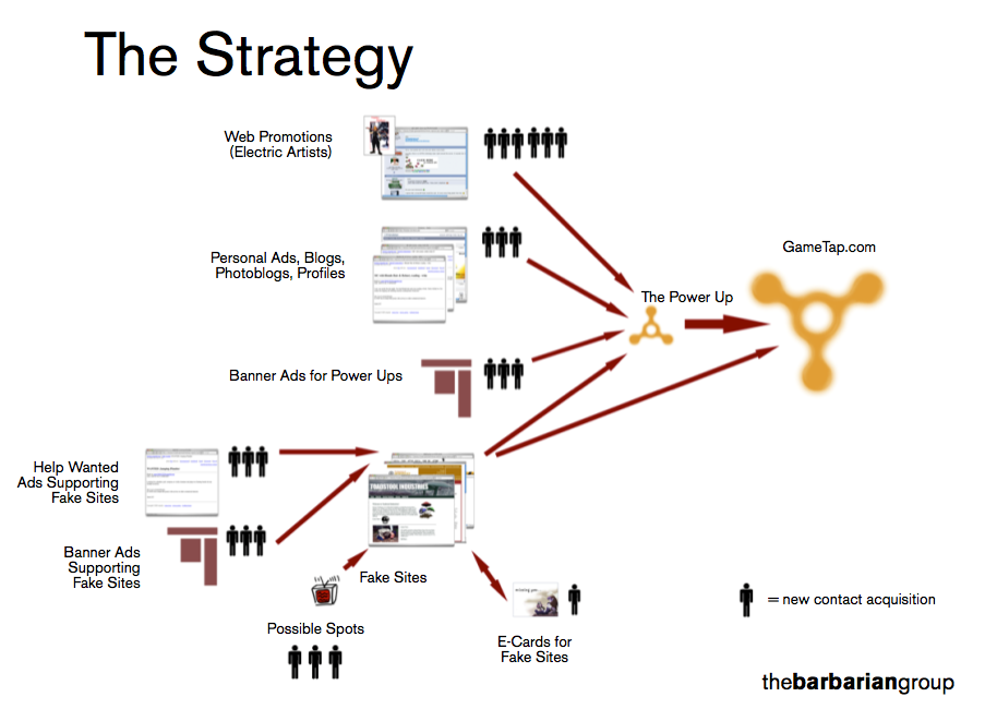gametap flowchart.png
