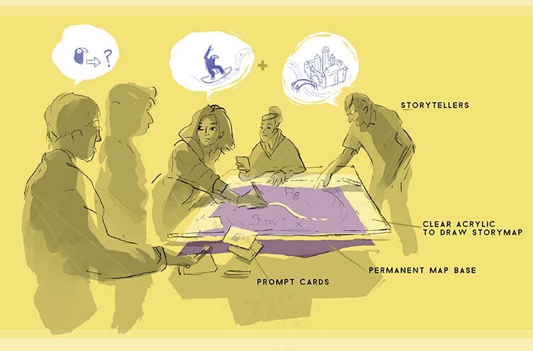  Old Jo’s Story Map  by Alina Constantin &amp; Brianna Shuttleworth 3.12.20-3.14.20 An interpretive story-making workshop that invites participants to build a personal world merging tall-tale narratives onto an evolving symbolic map.  