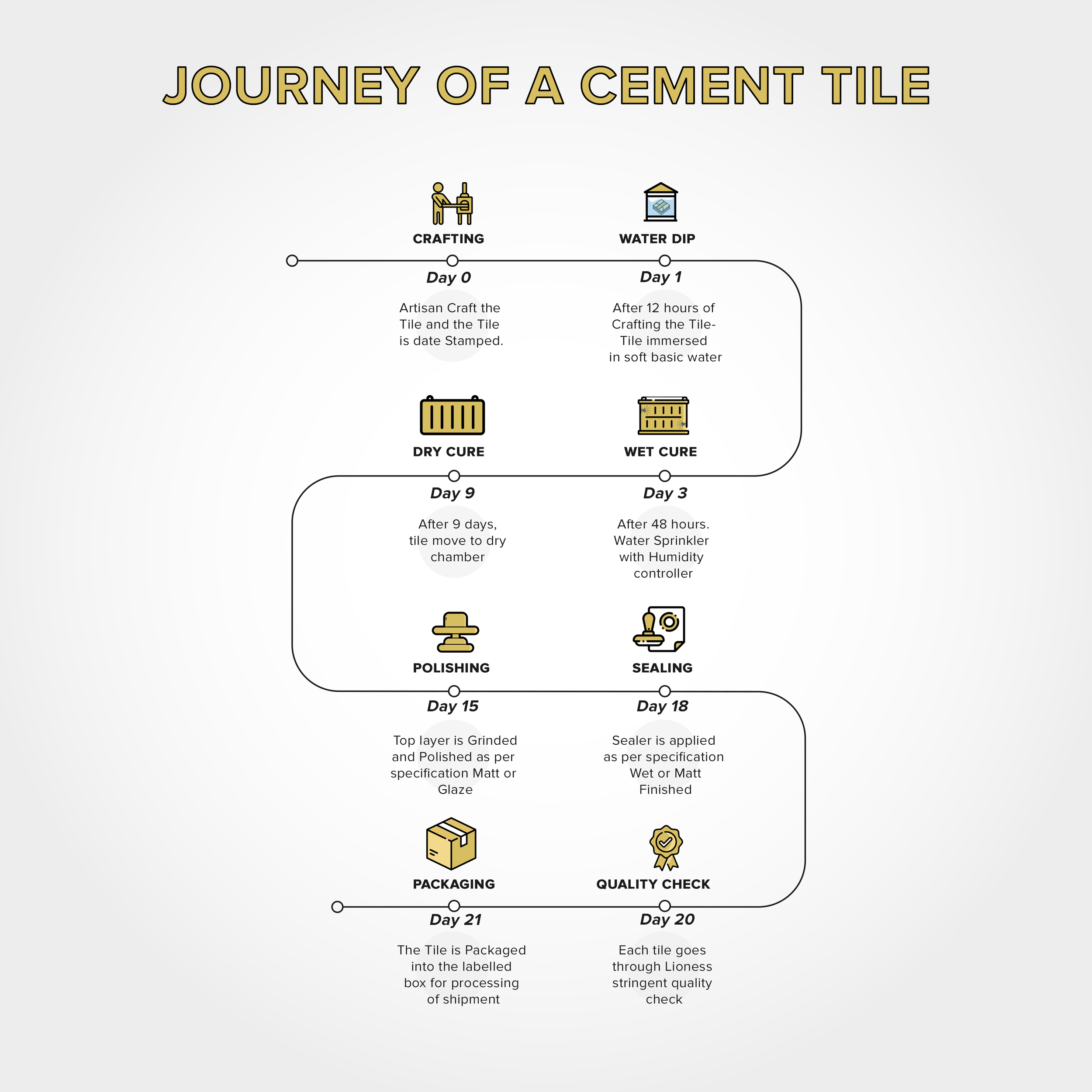 Journey of Tile.png