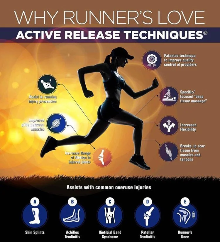 Active Release Techniques (A.R.T.)