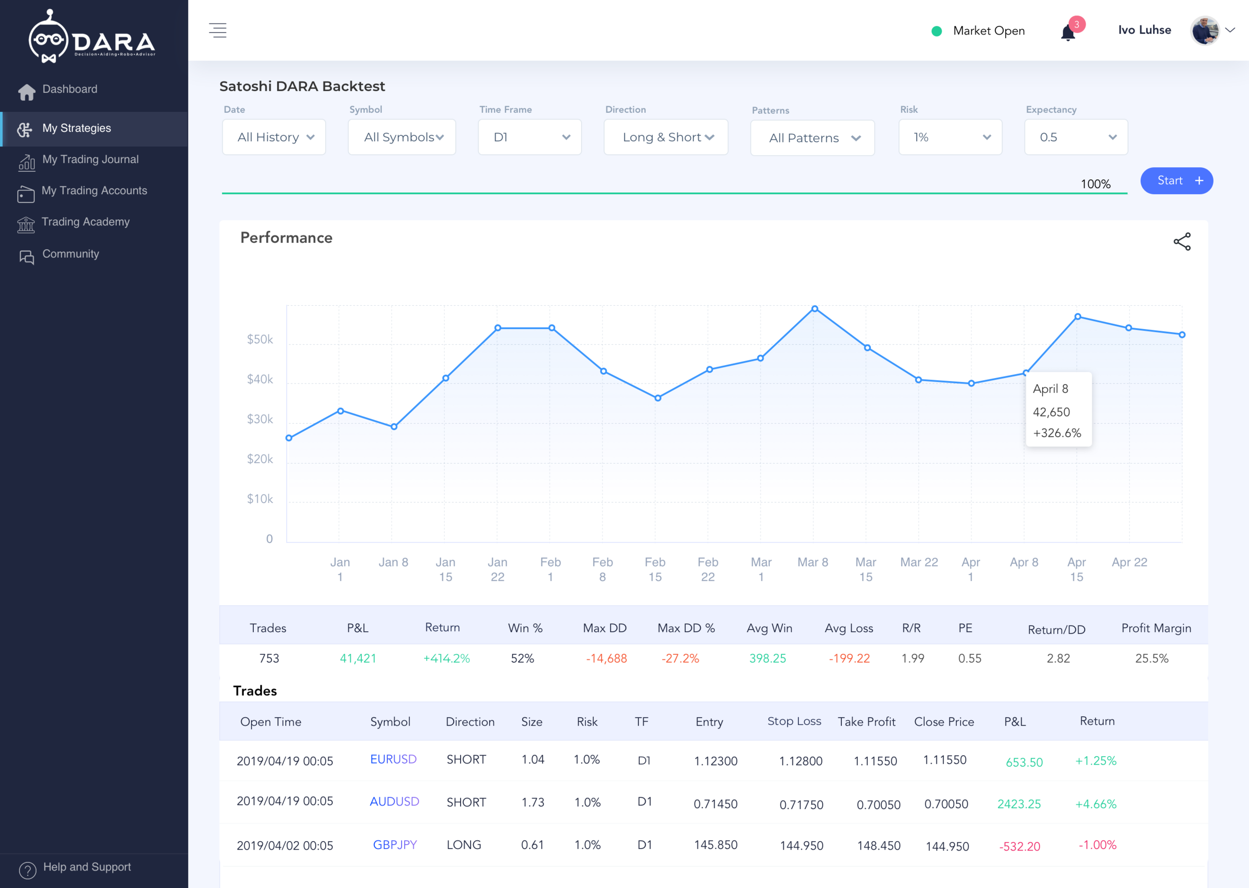 Backtest strategies