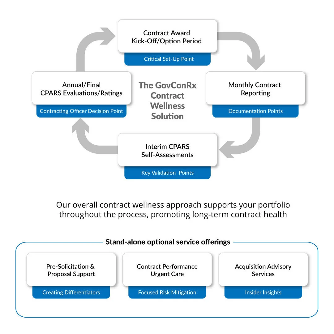 GovConRx-Editable-Process-Graphic-7_web (1).jpg