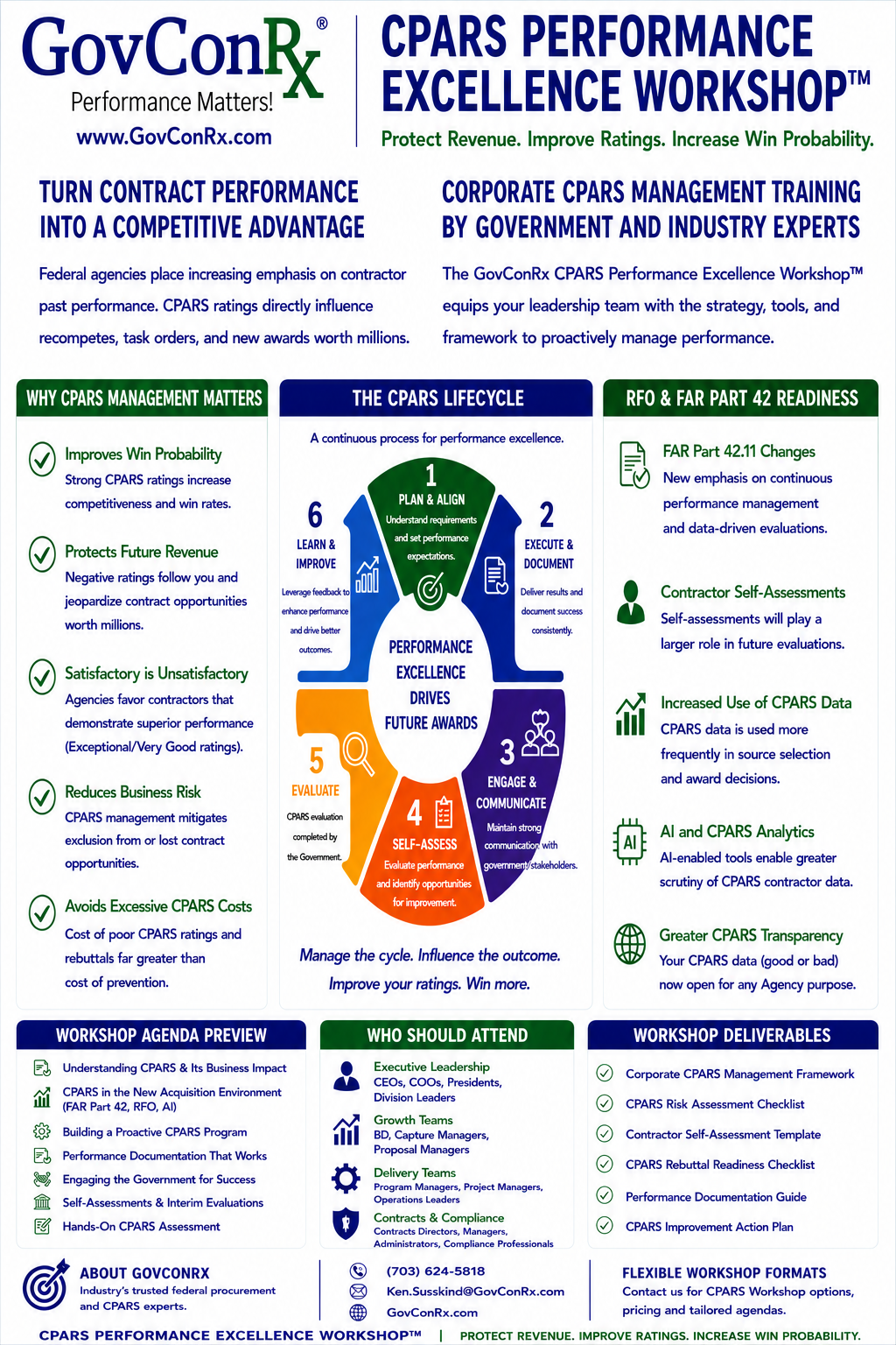 GovConRx CPARS Experts Announce Corporate CPARS Performance Excellence Workshop™