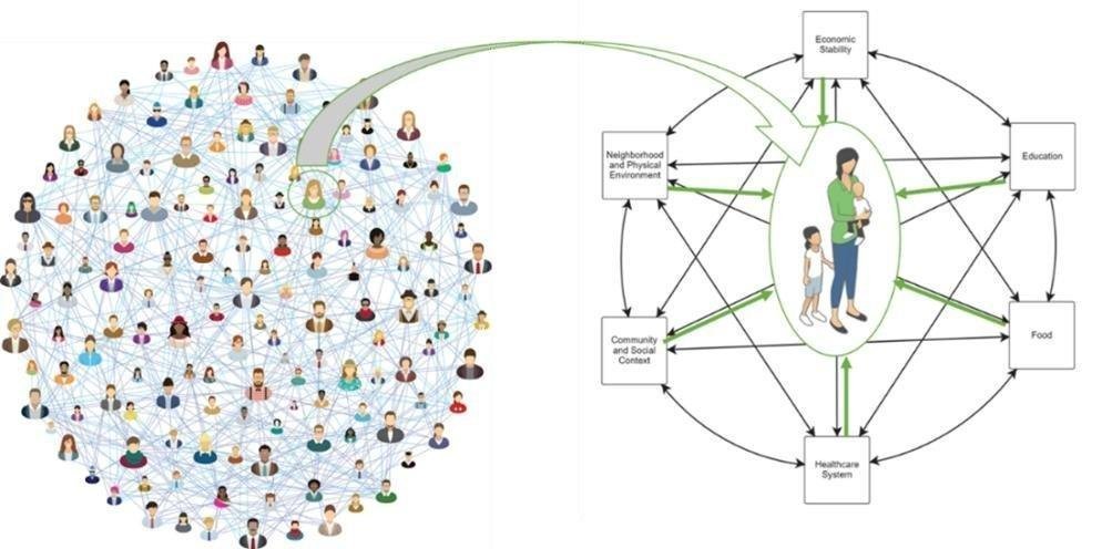 Putting Social Determinants of Health to work