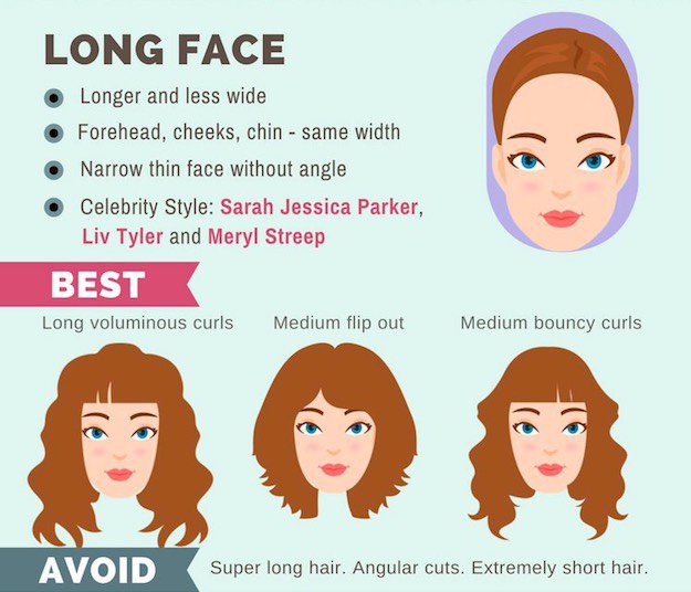 Guide To Face Shape And Hairstyles Motherhood In Motion