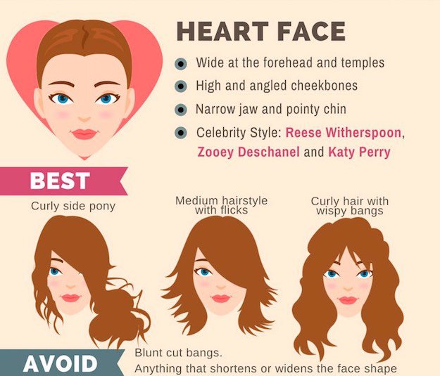 Guide To Face Shape And Hairstyles Motherhood In Motion