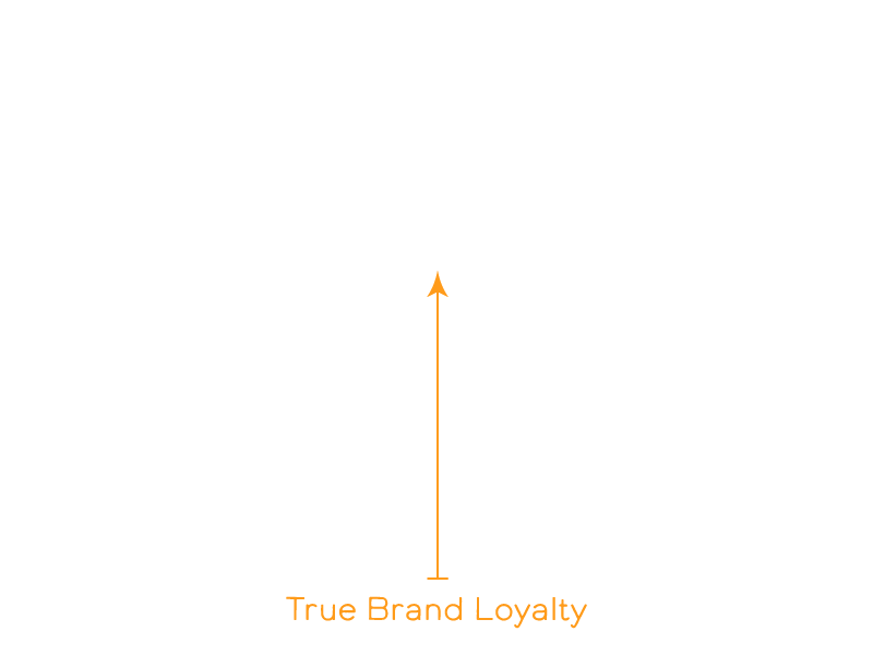 employee_customer_venn_diagram_03b.png