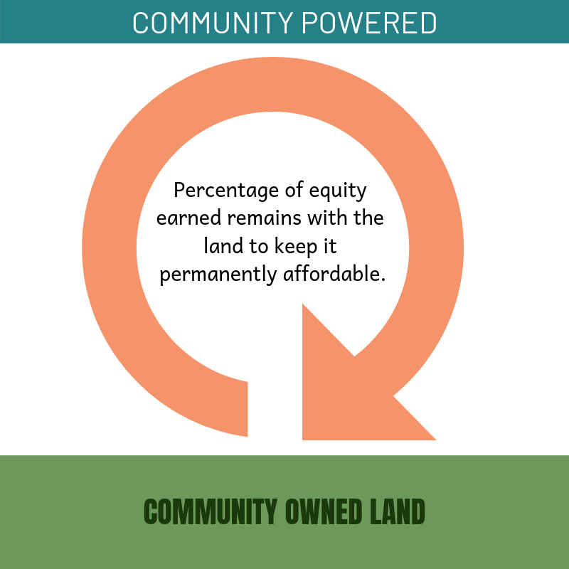 Community Powered.png