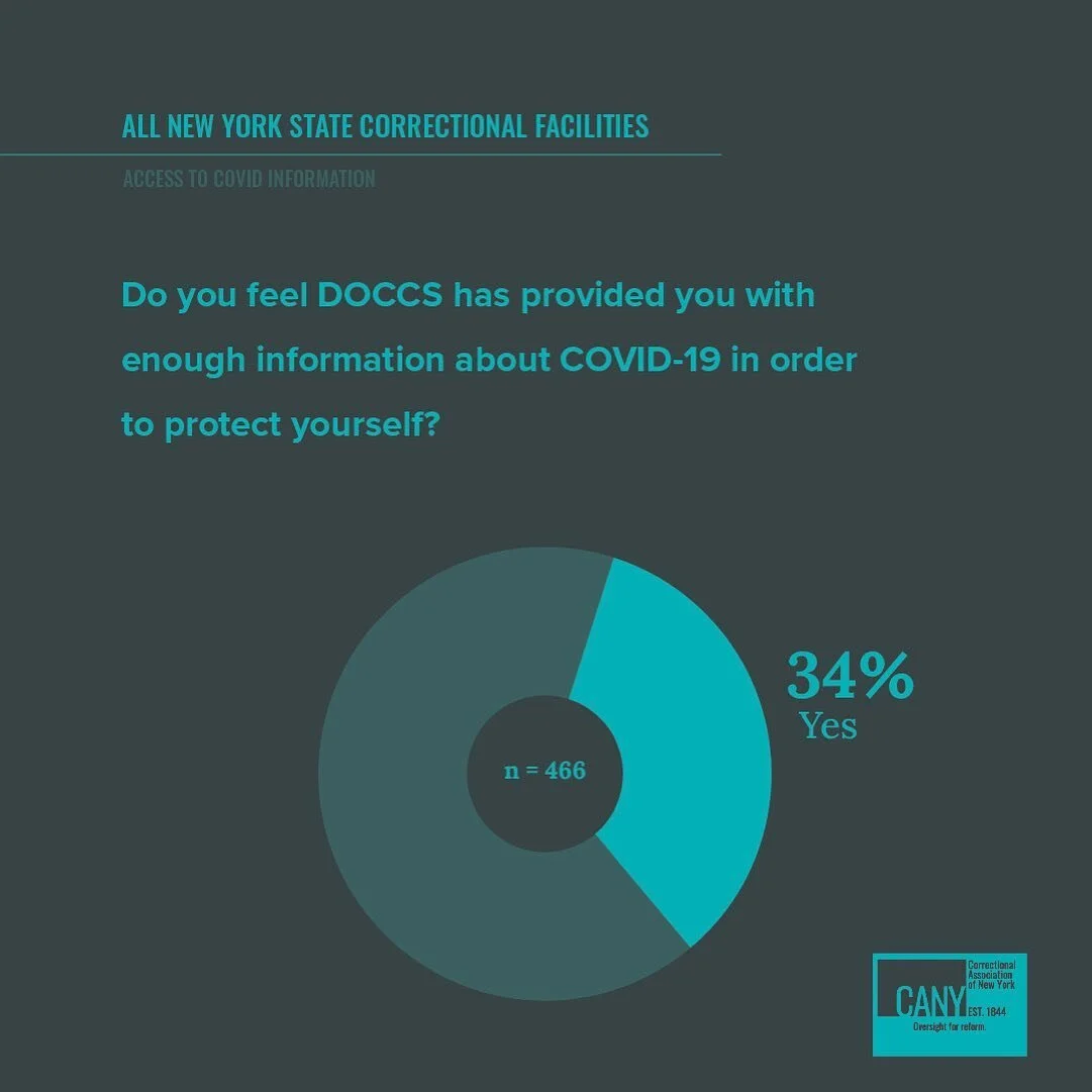 Knowledge is power, which is why the ability to access information is incredibly important. Data from last year&rsquo;s monitoring visits show that only 34% of people in prison feel like DOCCS&rsquo; has provided them with enough information about CO