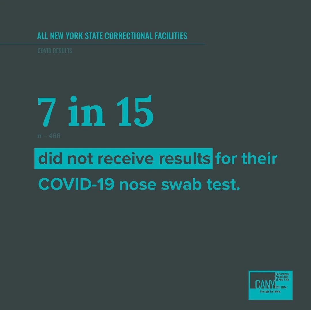 The final post in our quantitative data series offers insight into the prevalence of COVID-19 testing across the four prisons we visited last year in addition to the accessibility people currently incarcerated have to their test results. As a whole, 
