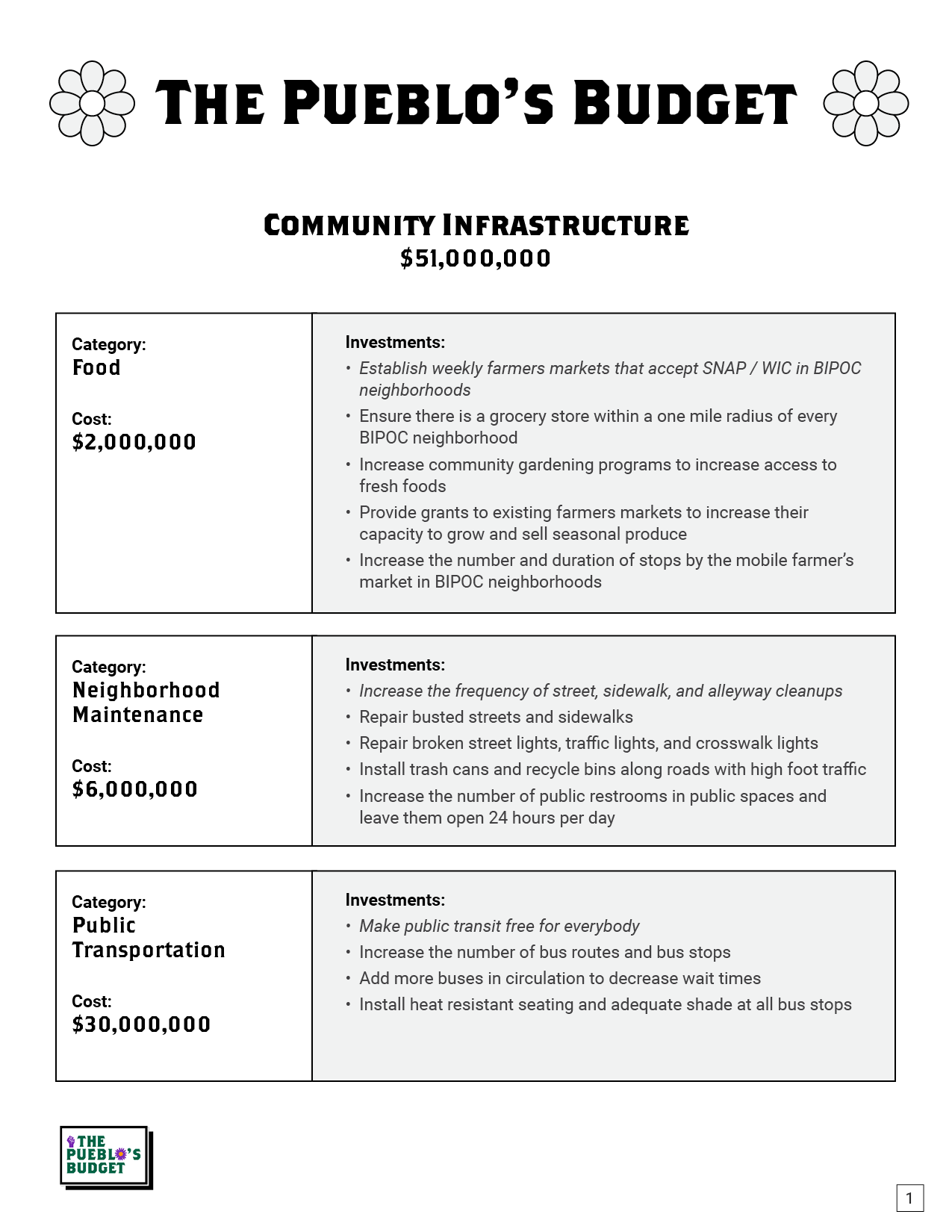 PIA-PueblosBudget_1pg-Eng-v2-1.png