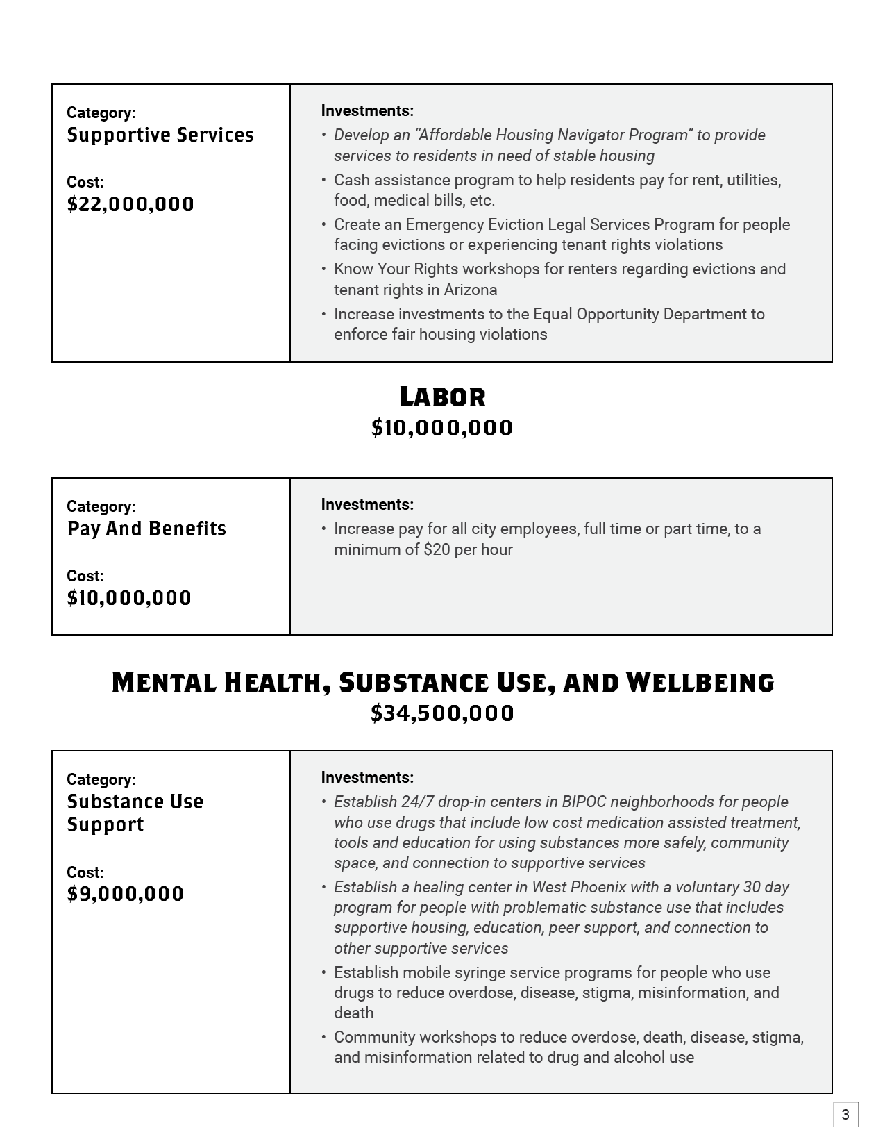 PIA-PueblosBudget_1pg-Eng-v2-3.png