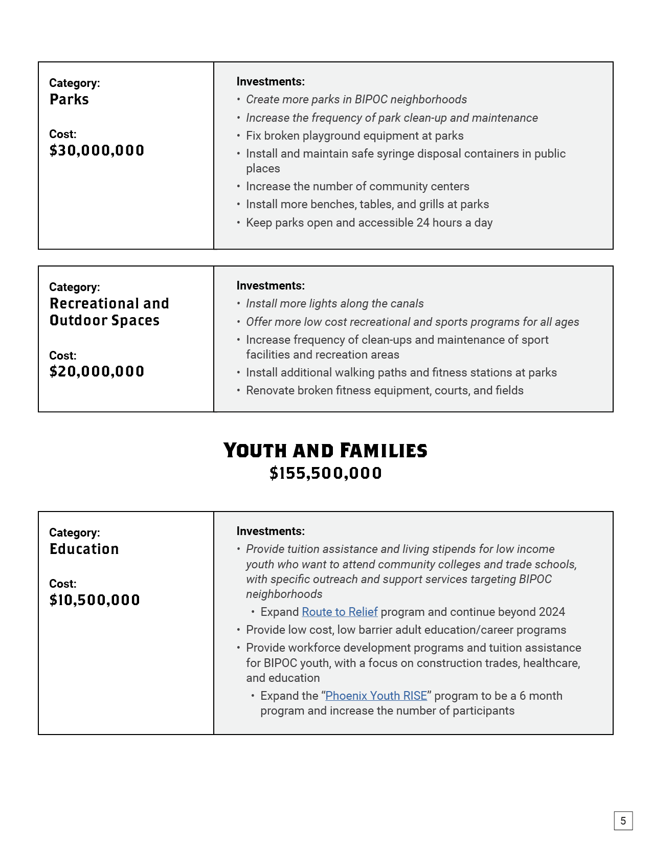 PIA-PueblosBudget_1pg-Eng-v2-5.png