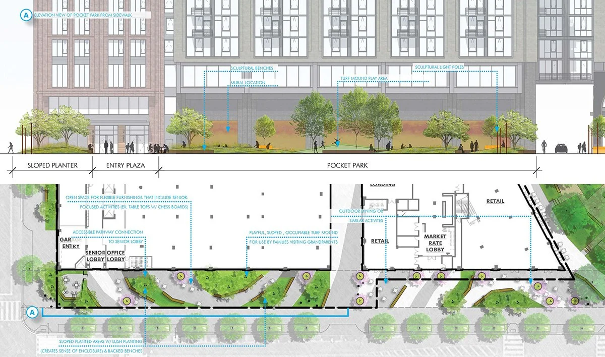 PROCESS — Landscape Architecture Bureau