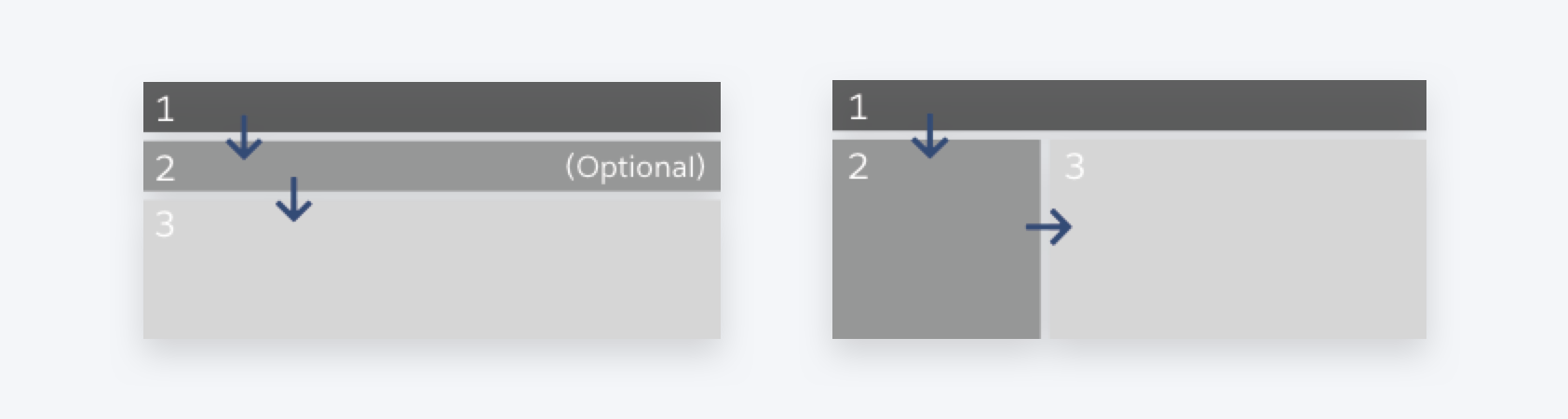Left: Top-down layout with two or three levels of hierarchy. Arrows indicate the reading pattern. Right: Top-down and left-to-right combined layout. Arrows indicate the reading pattern.