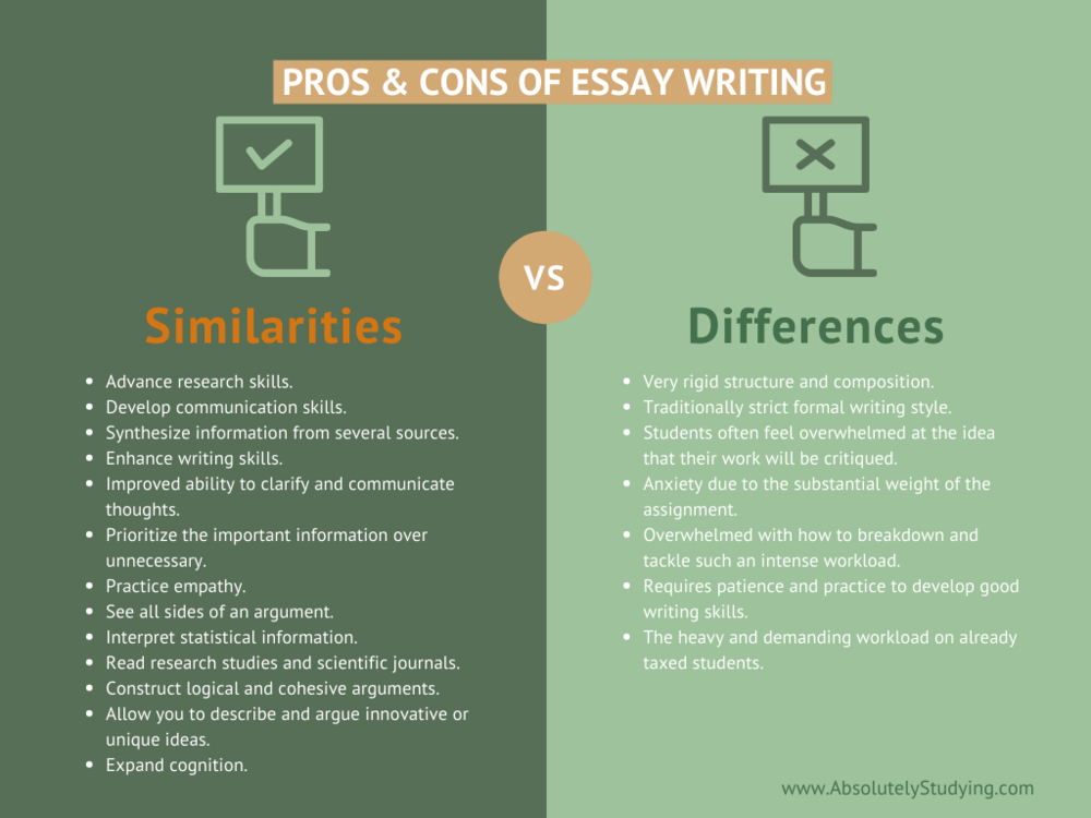 different essay writing styles