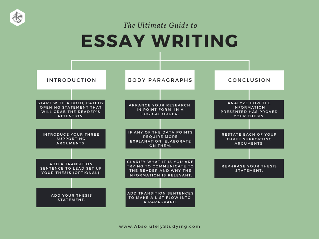 structure for and against essay