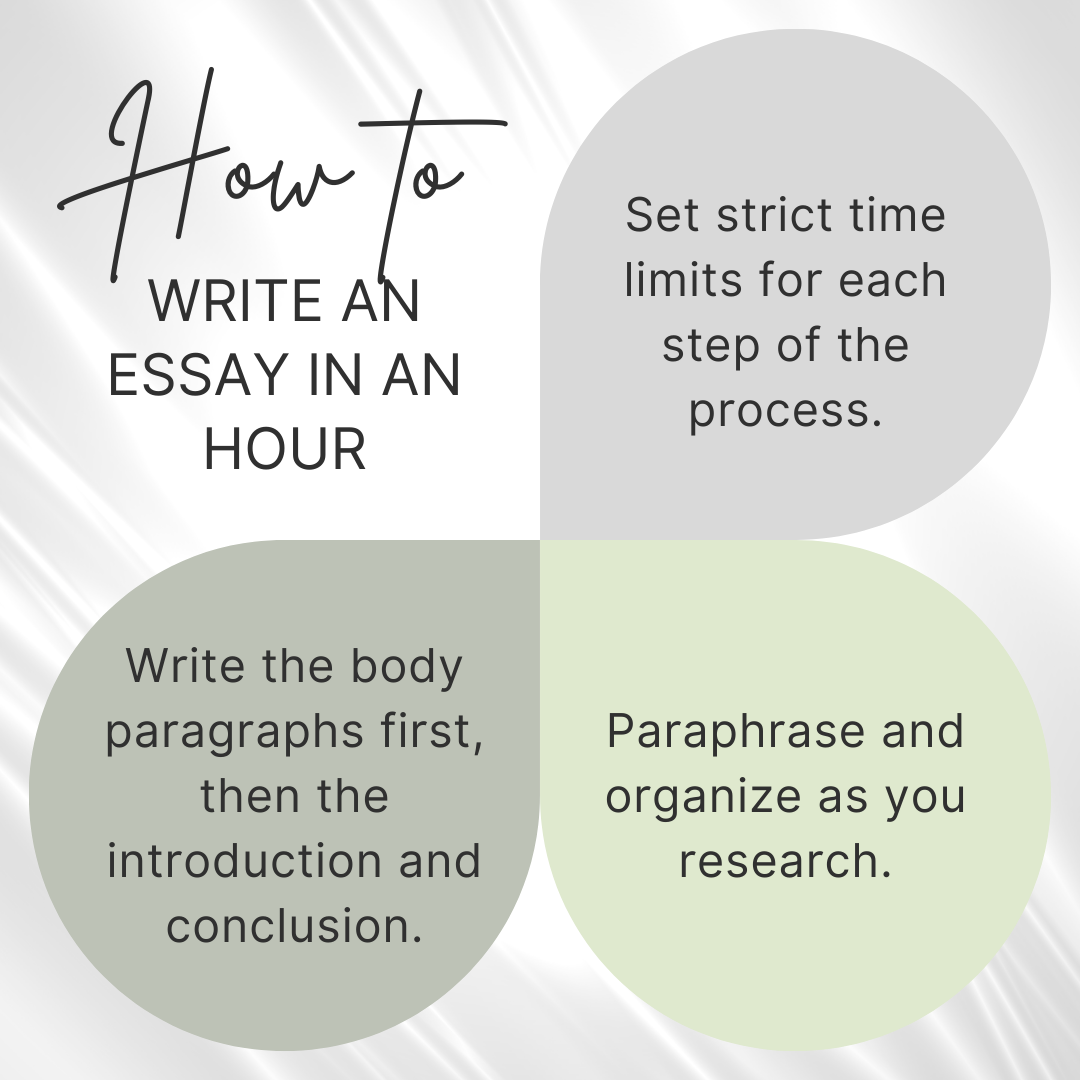 How to Write an Essay in an Hour When the Deadlines Looming