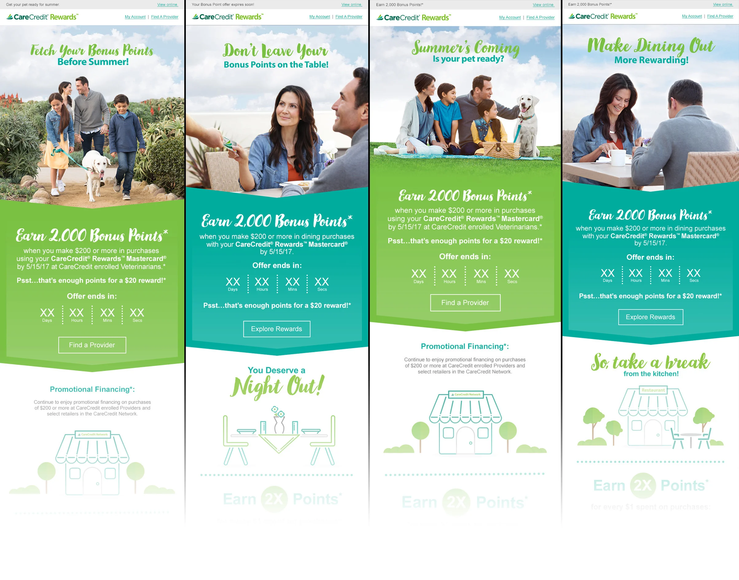 CareCredit Mastercard