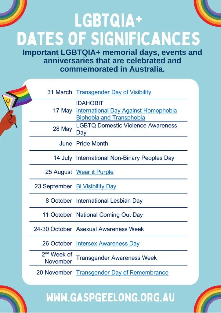 LGBTQIA+ Dates of Significances 