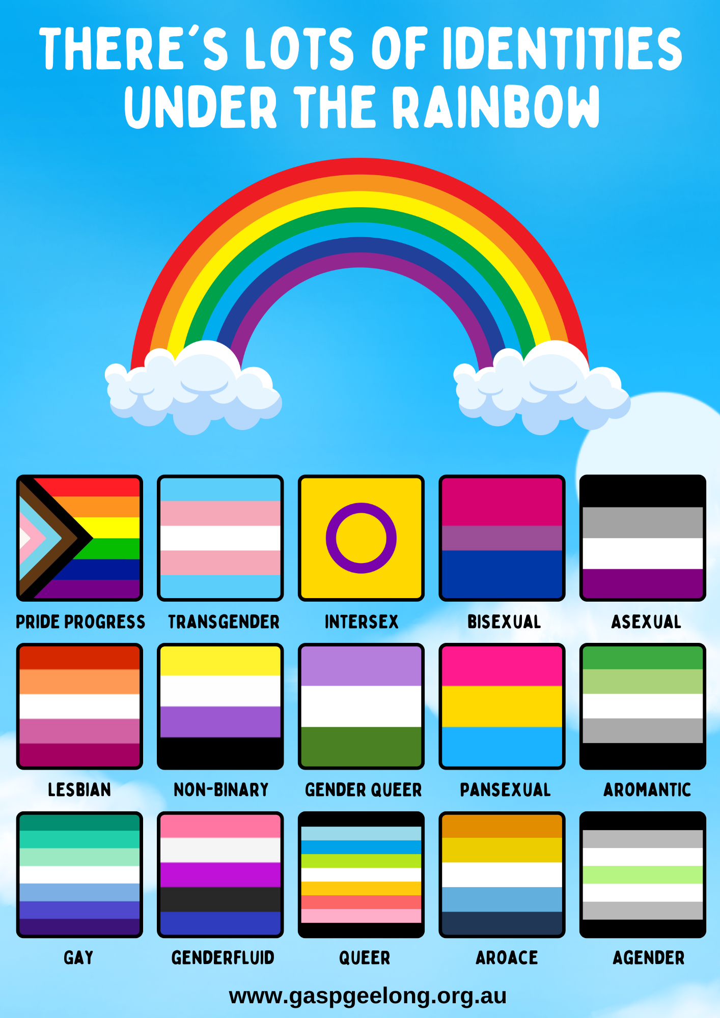There's lots of Identities under the rainbow.png