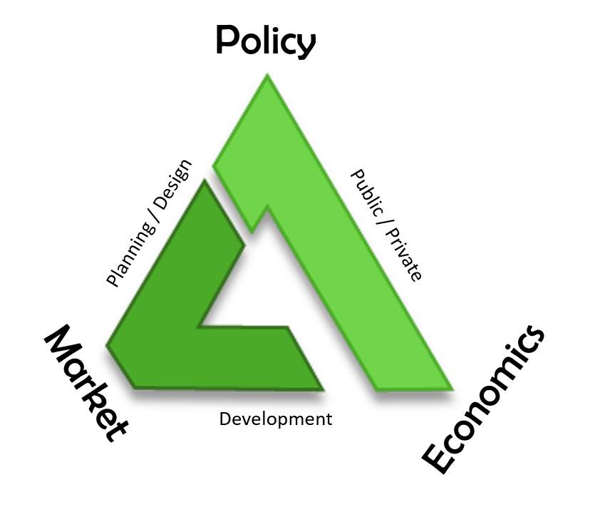 Green Triangle